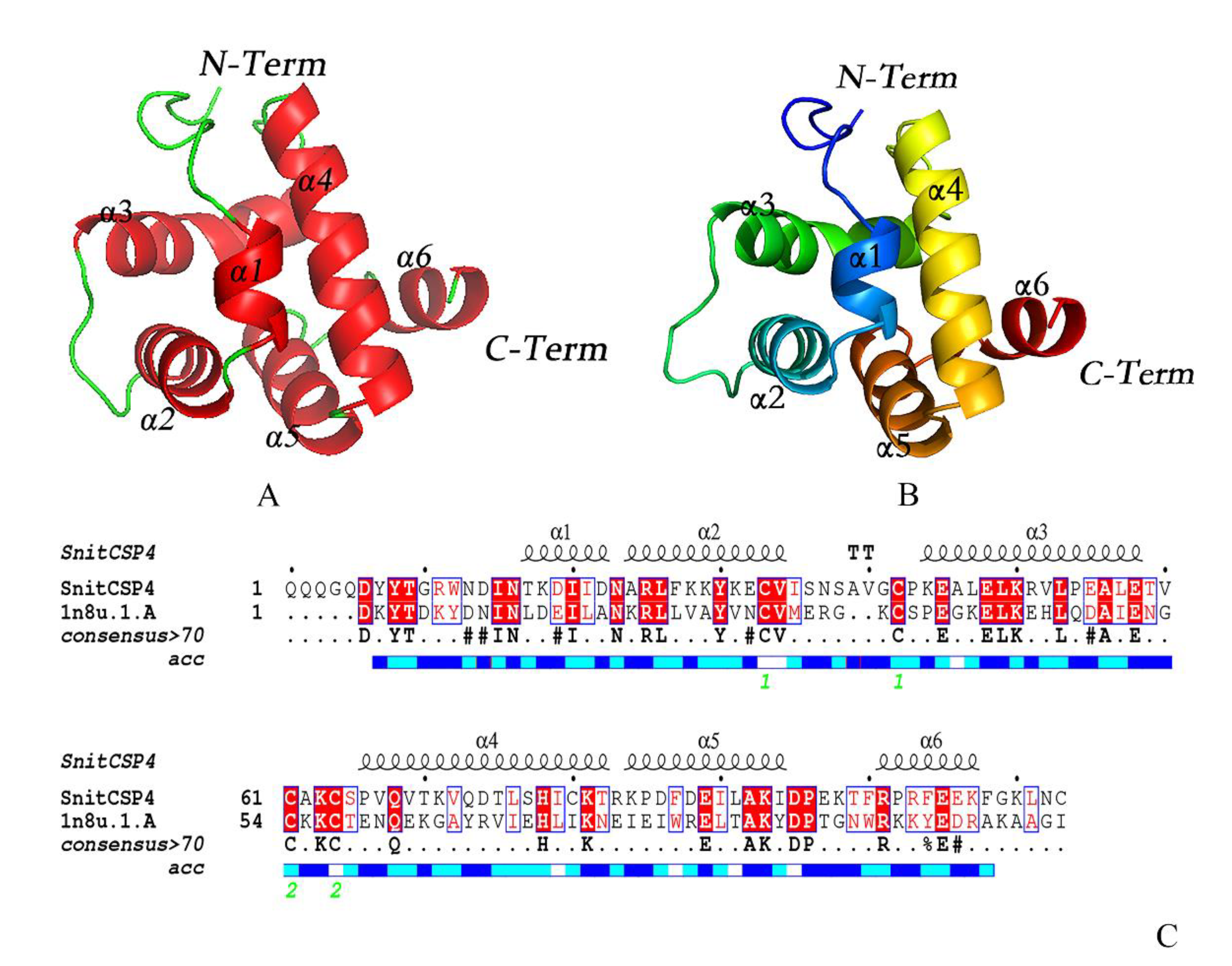 Agronomy 12 01994 g004 Agronomy 12 01994 g004