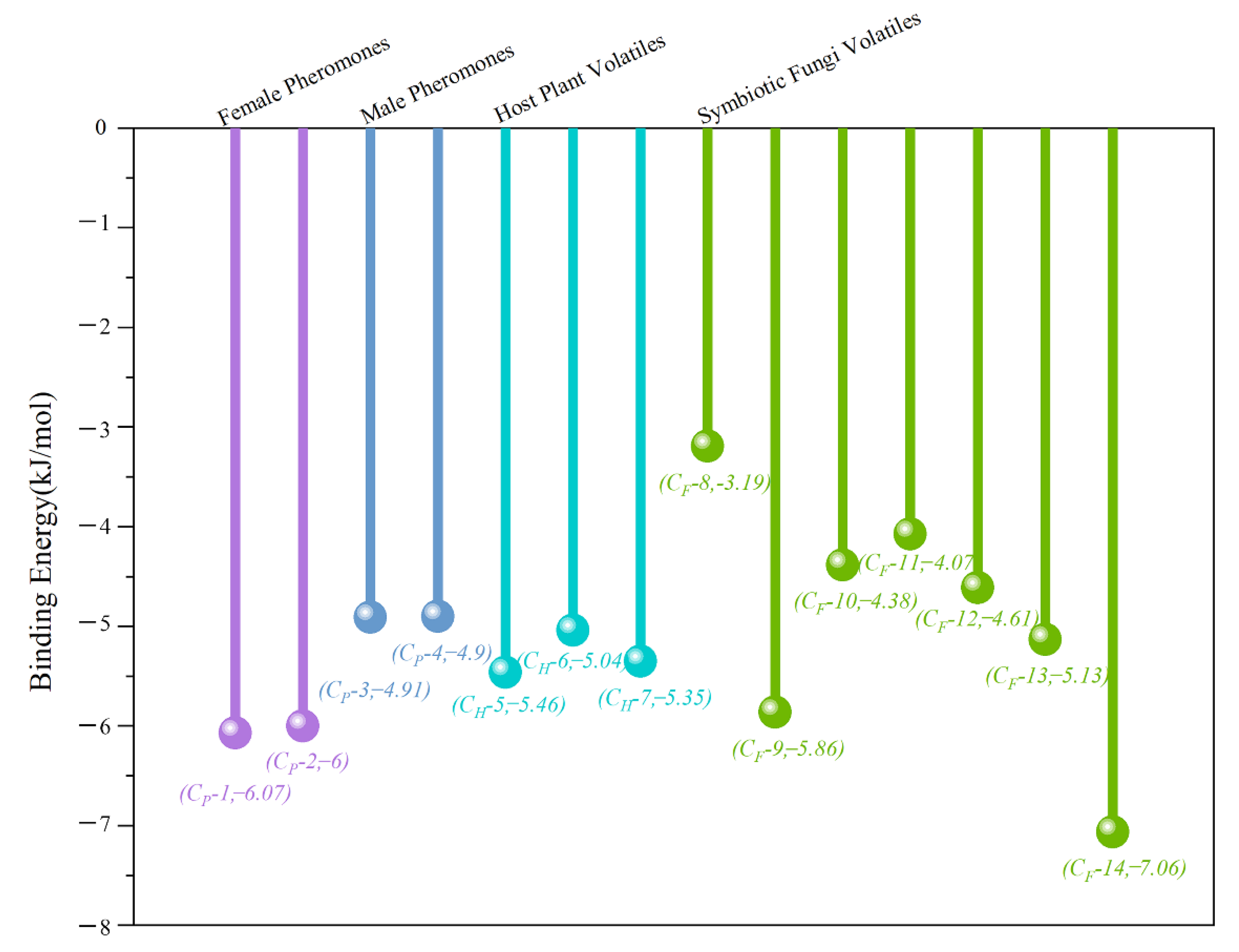 Agronomy 12 01994 g005 Agronomy 12 01994 g005
