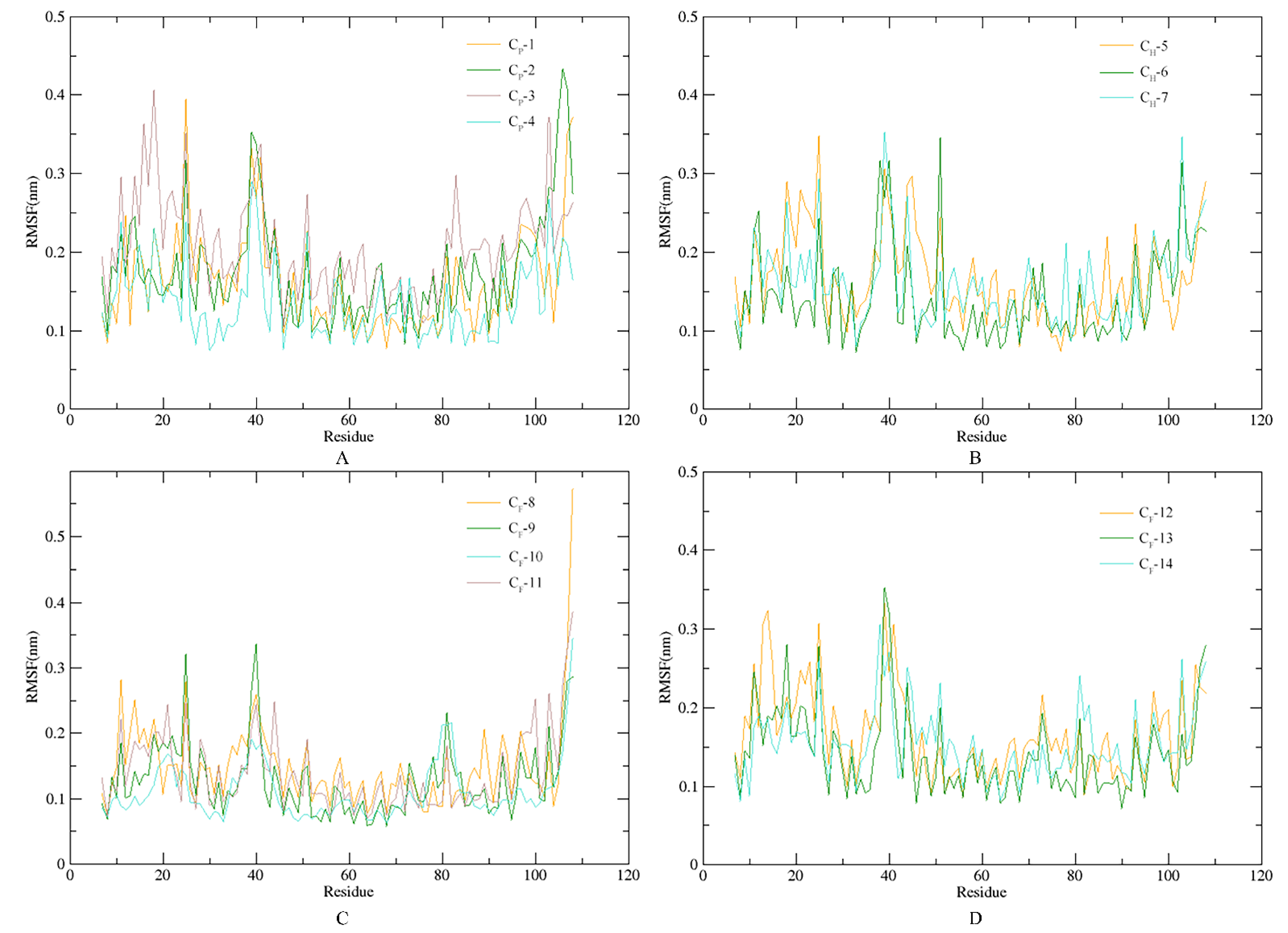 Agronomy 12 01994 g009 Agronomy 12 01994 g009