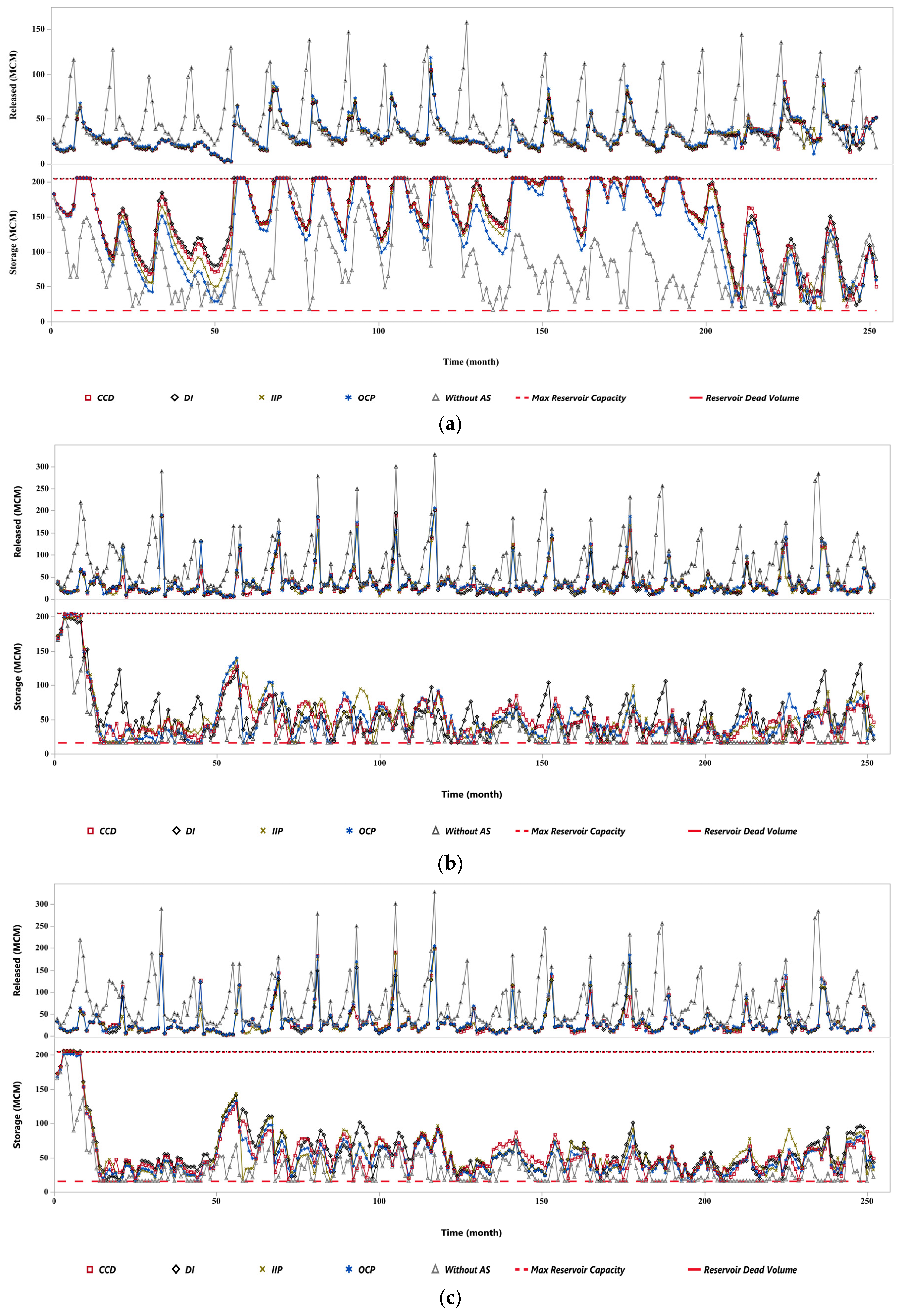 Agronomy 12 01997 g003