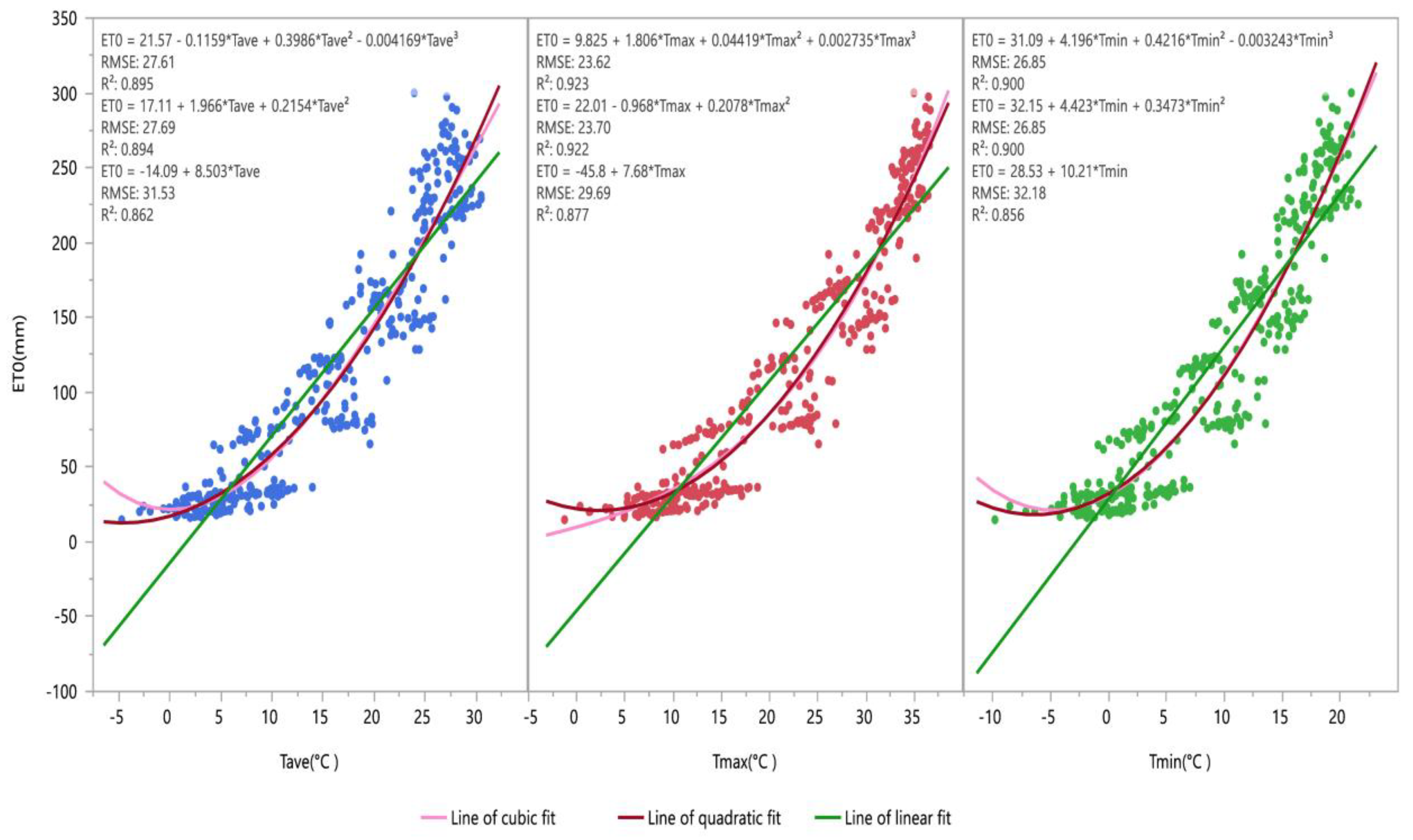 Agronomy 12 01997 g0a1