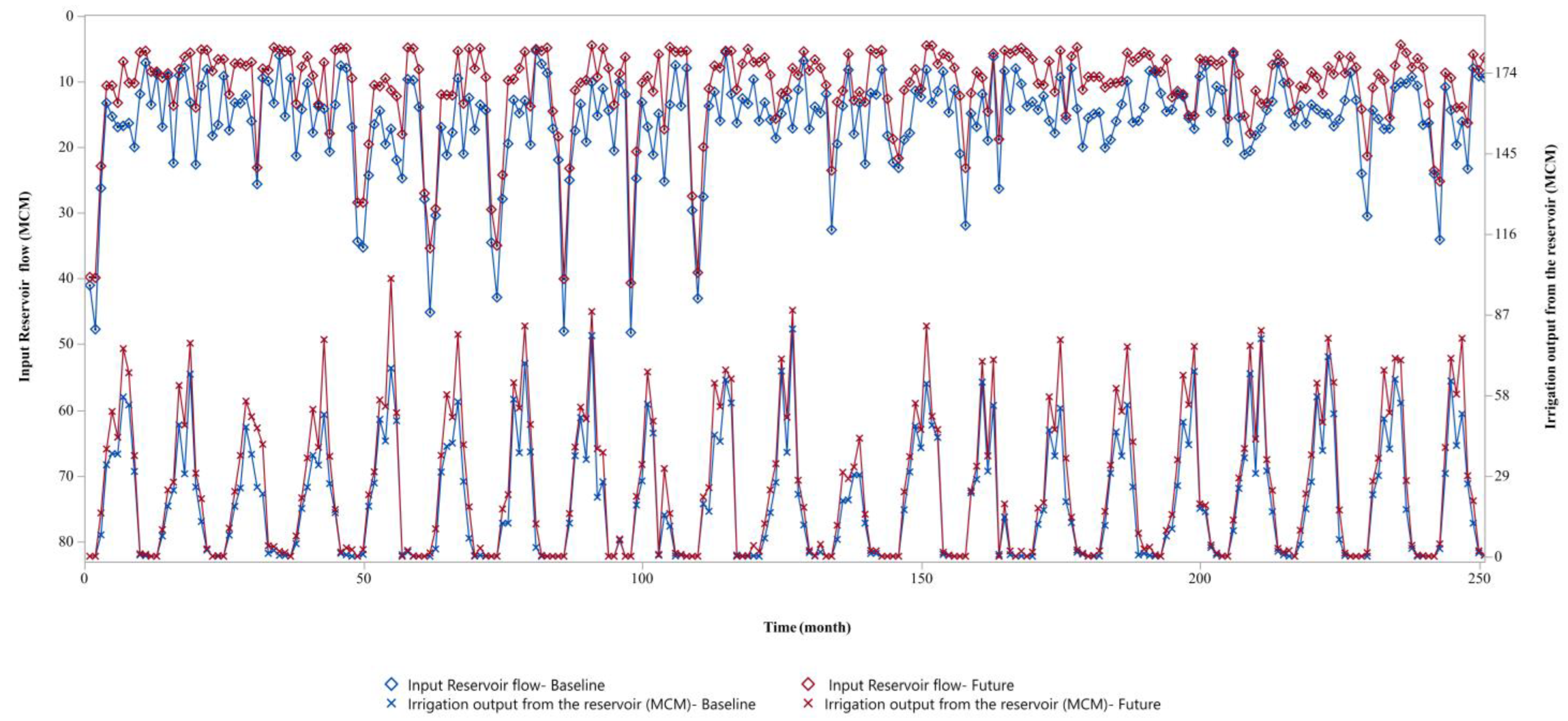 Agronomy 12 01997 g0a3