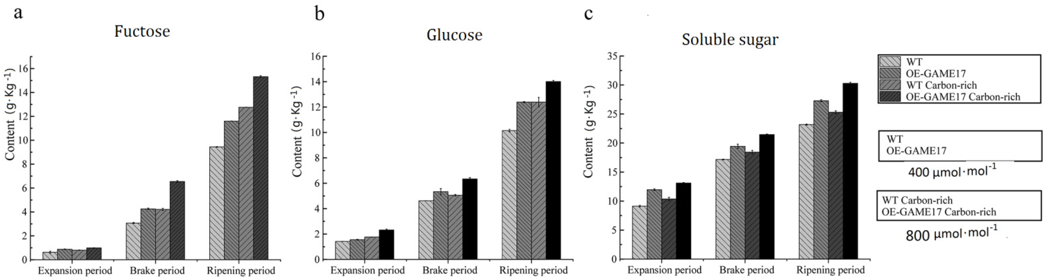 Agronomy 12 01998 g008