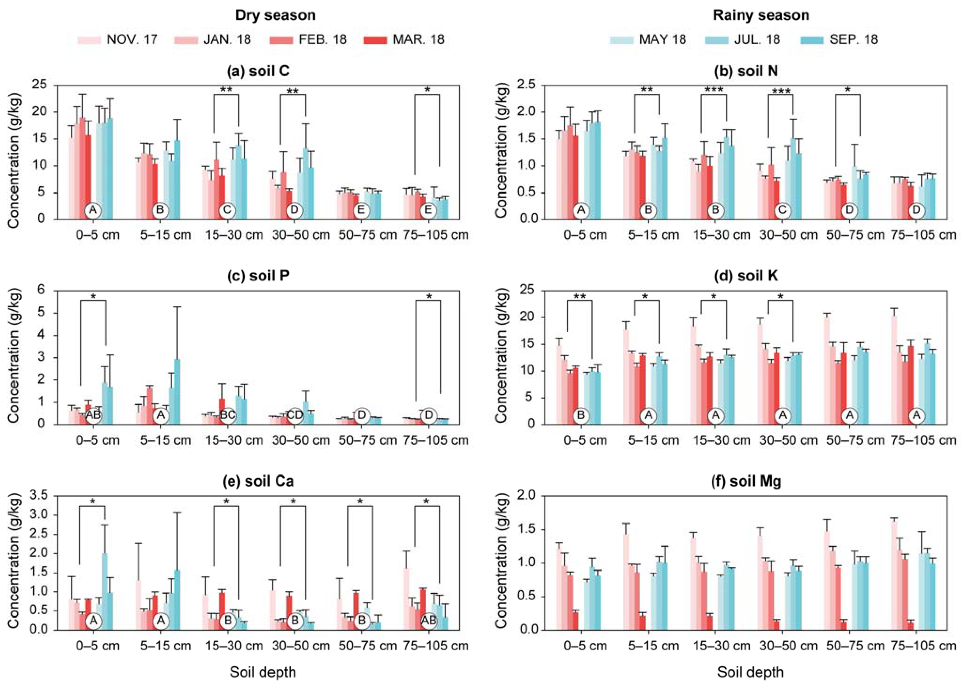 Agronomy 12 01999 g001 550