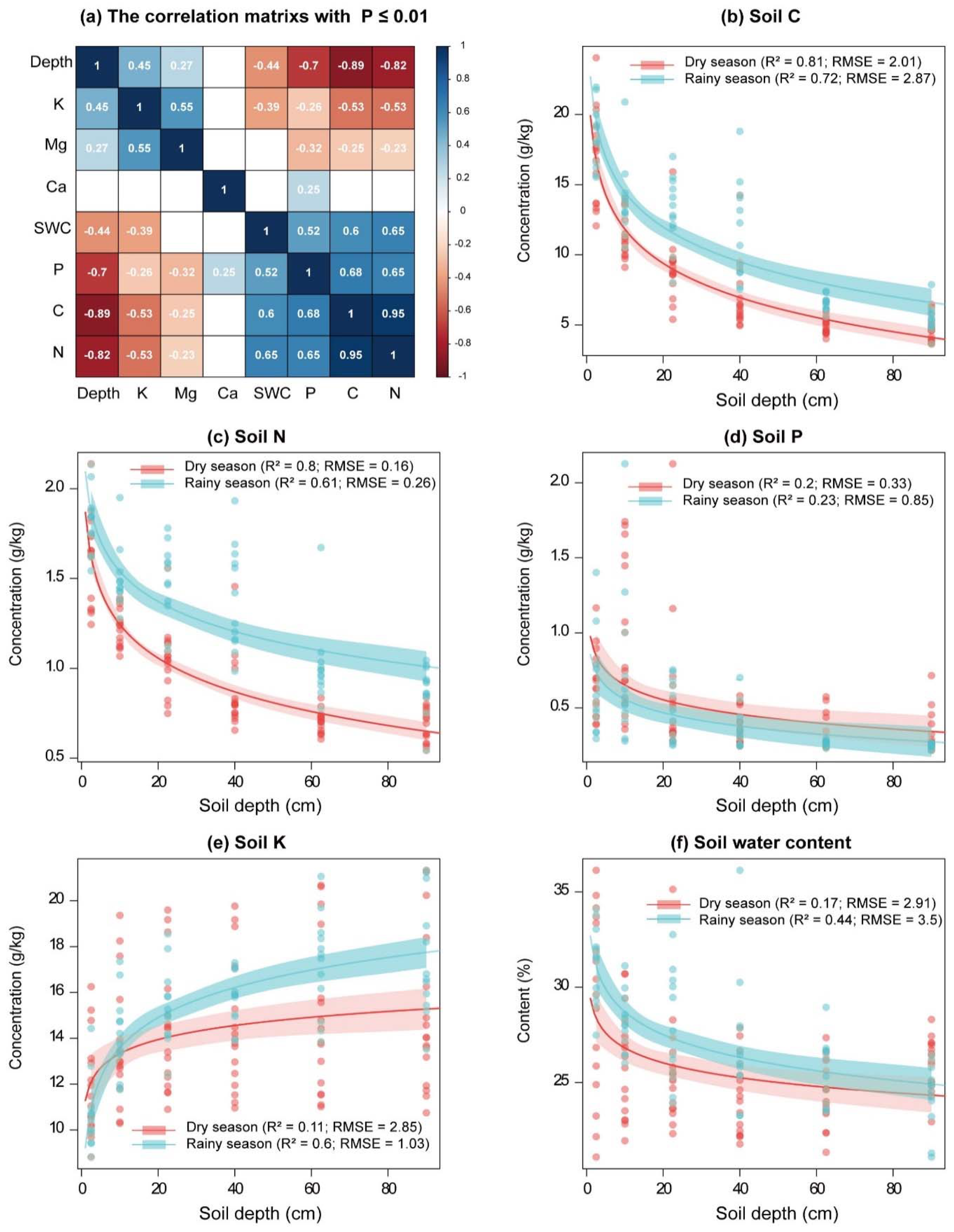 Agronomy 12 01999 g002 550