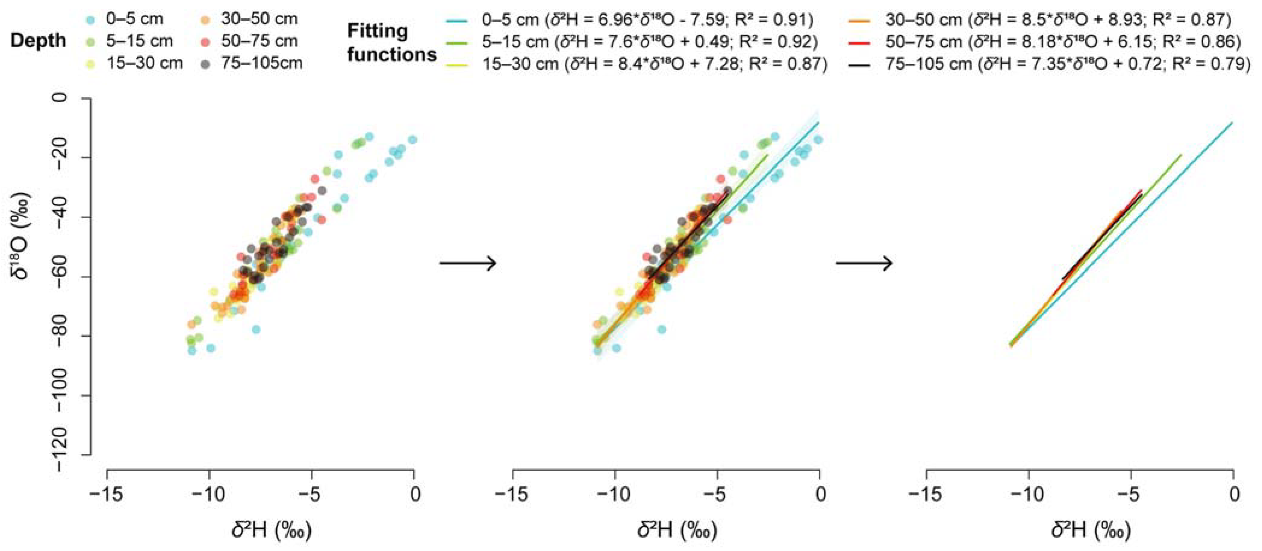 Agronomy 12 01999 g003 550