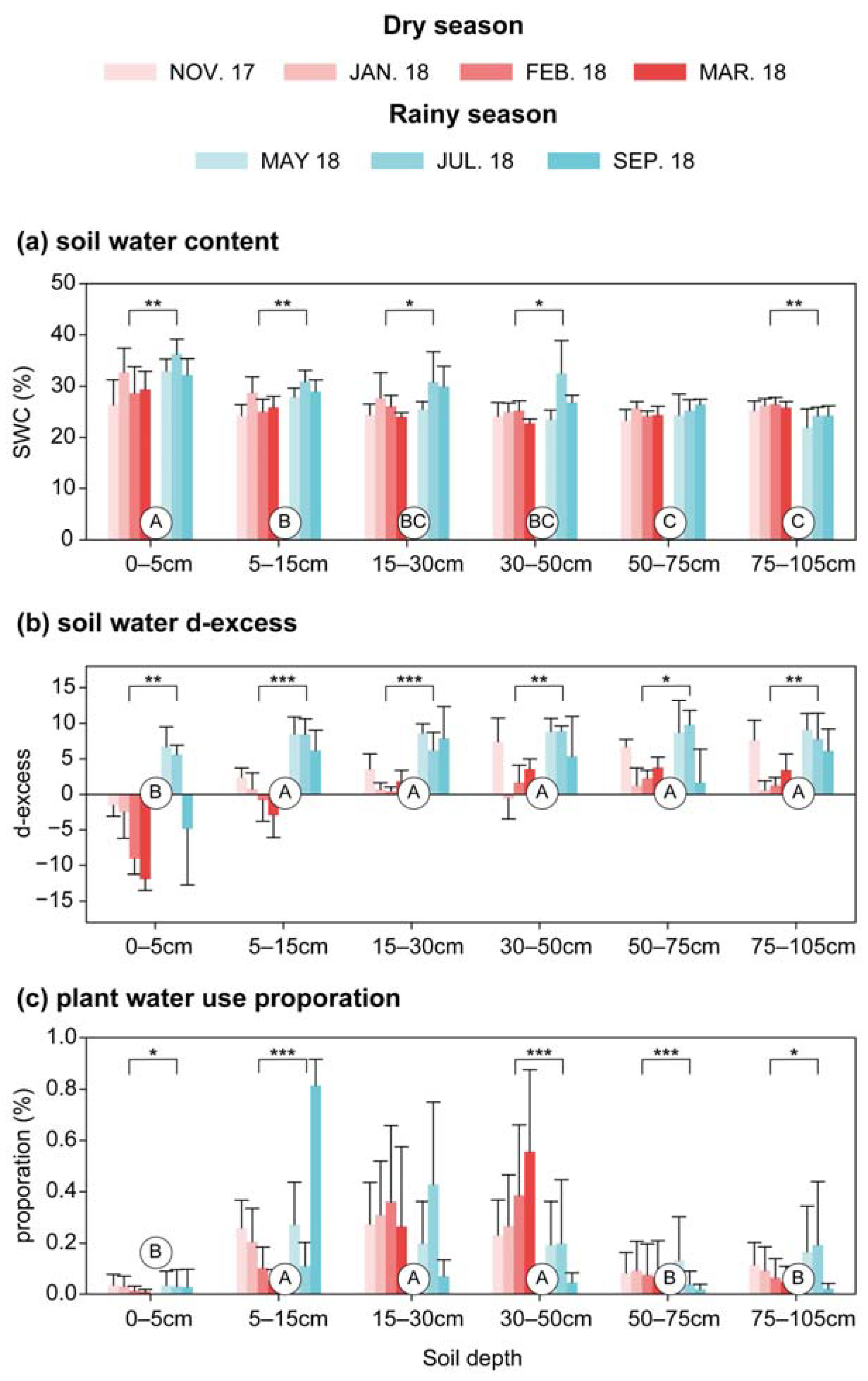 Agronomy 12 01999 g004 550