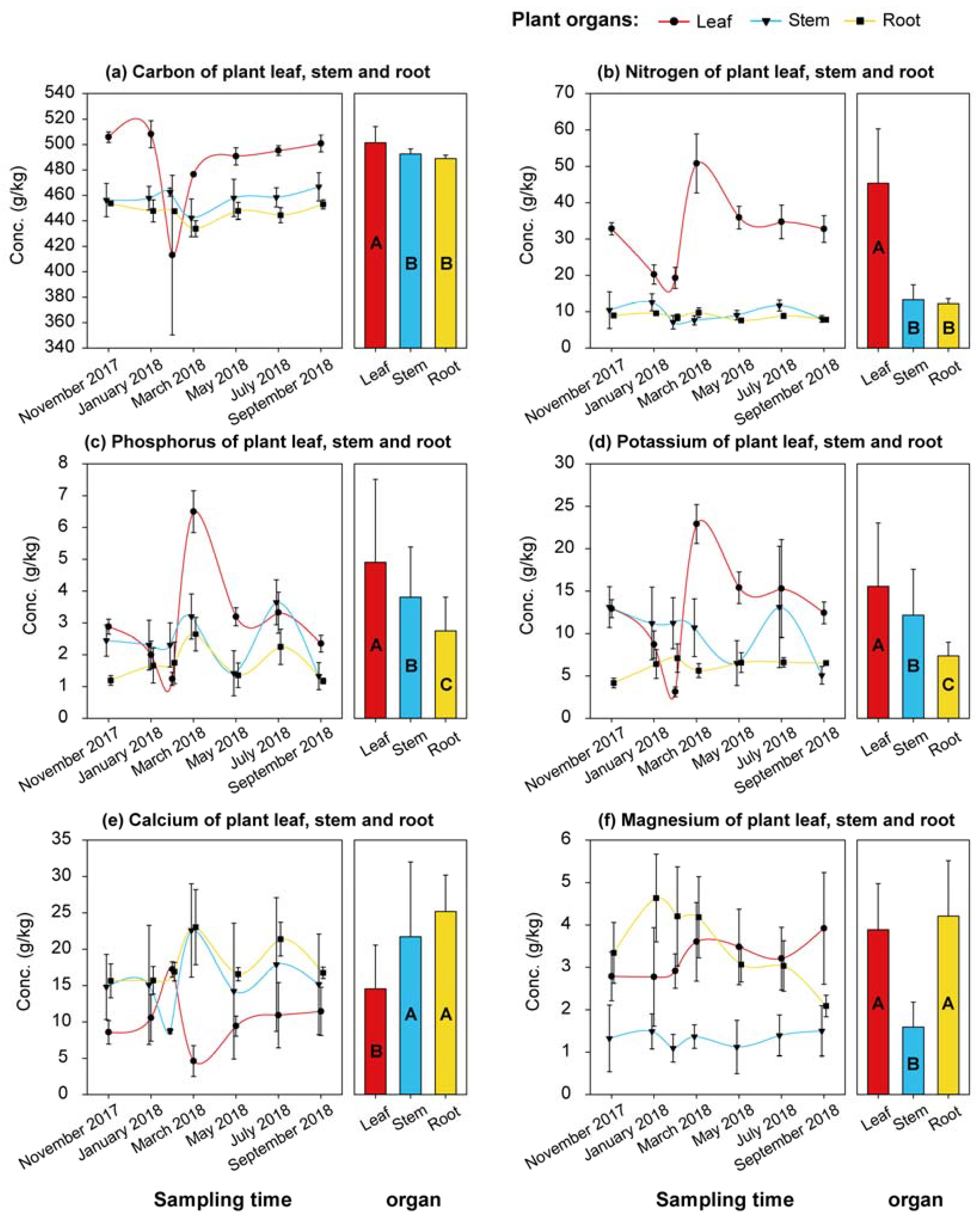 Agronomy 12 01999 g005 550