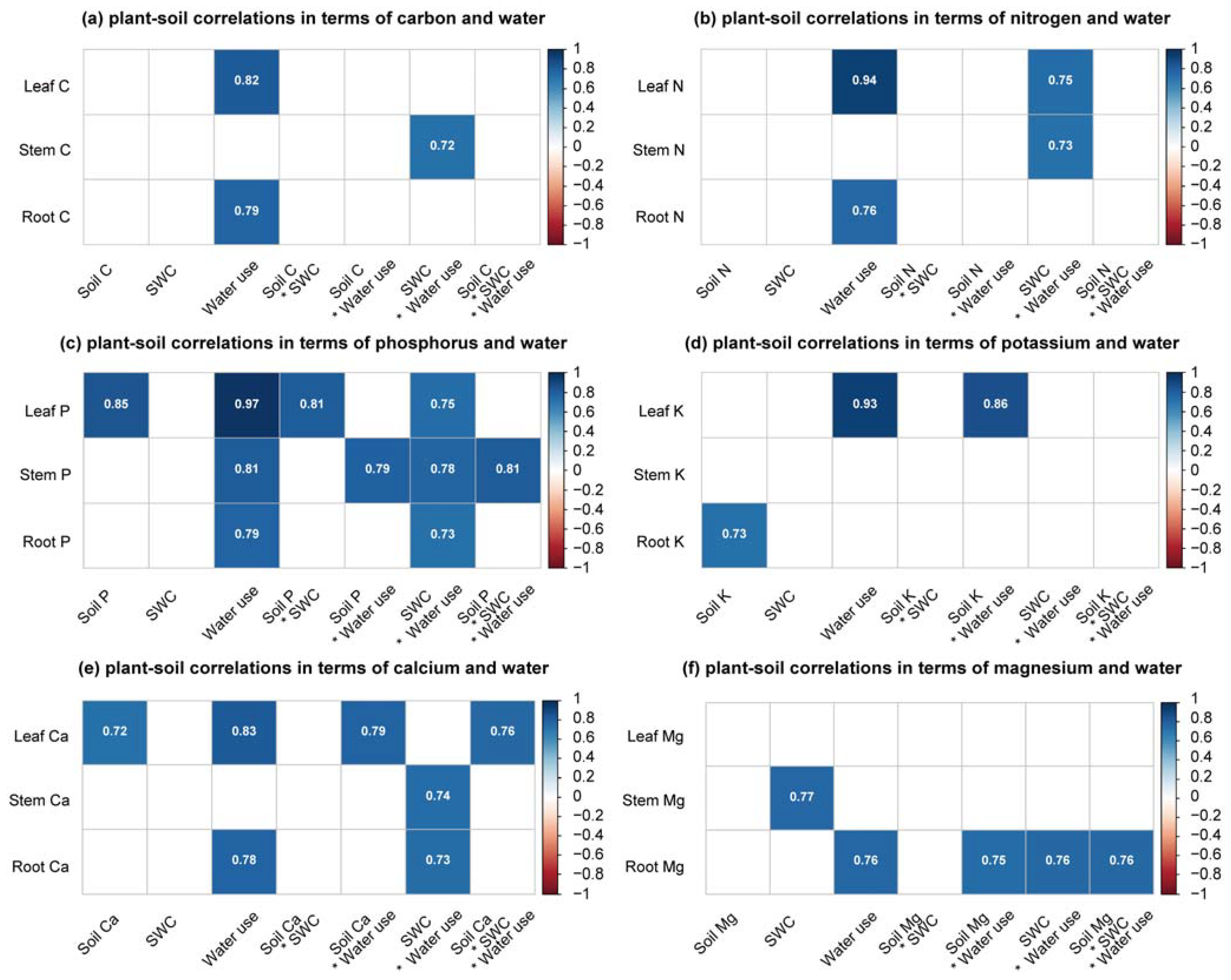 Agronomy 12 01999 g006 550