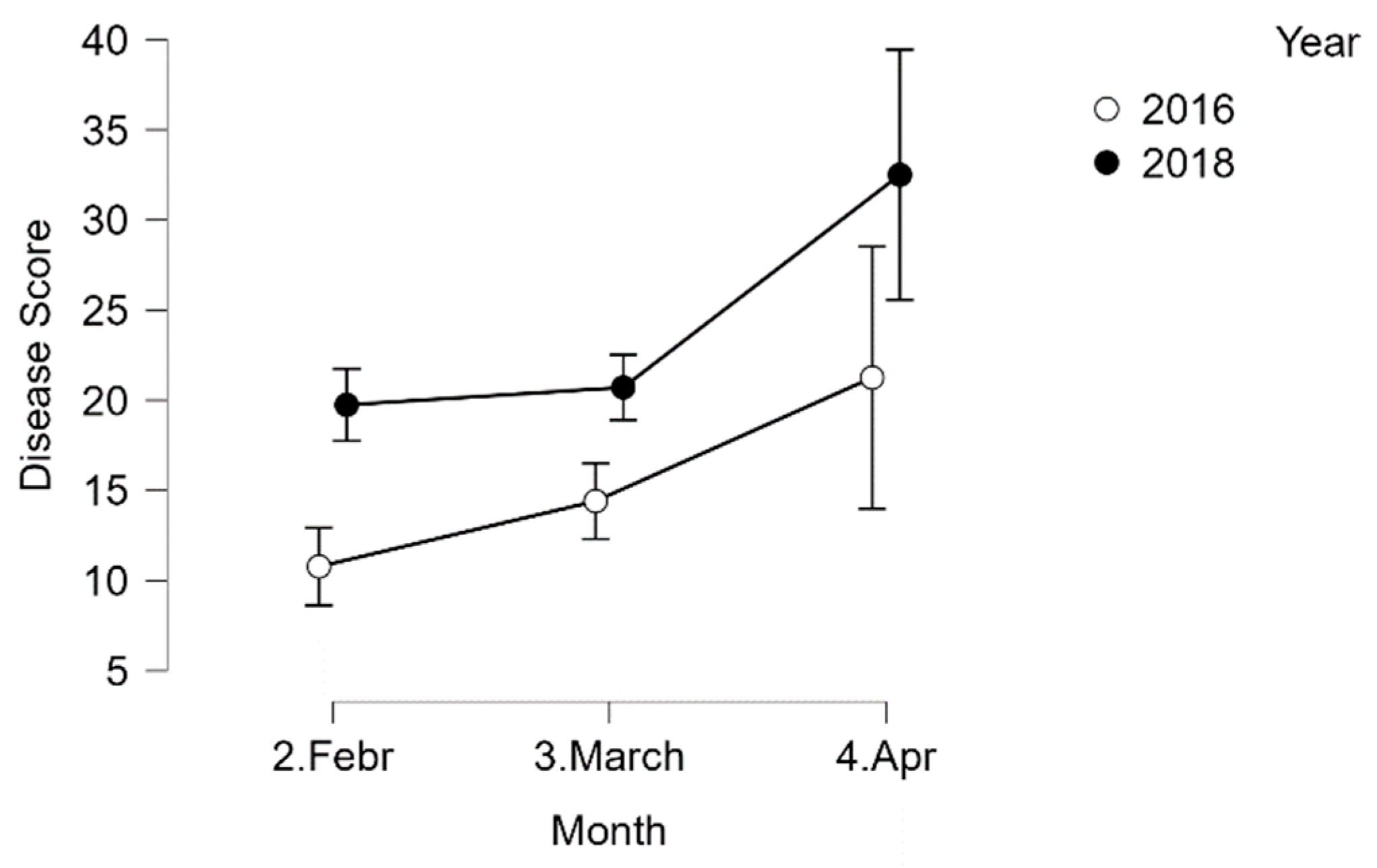 Agronomy 12 02000 g005 Agronomy 12 02000 g005