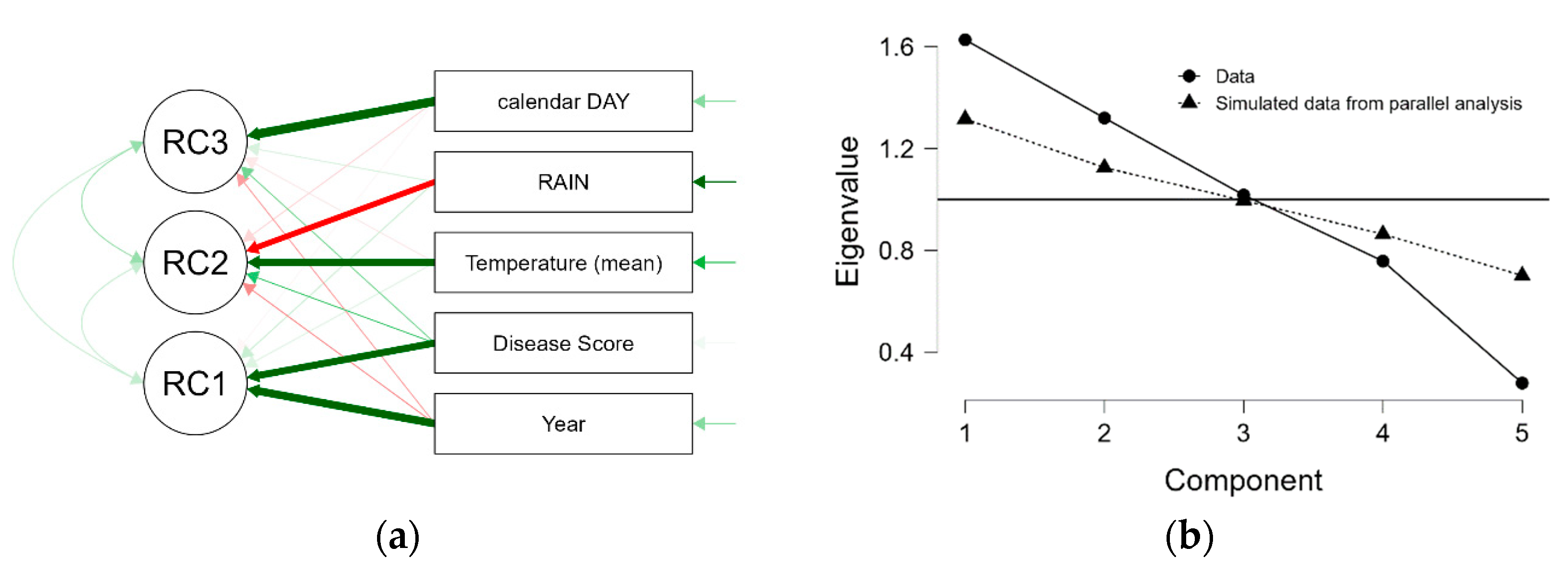 Agronomy 12 02000 g006 Agronomy 12 02000 g006