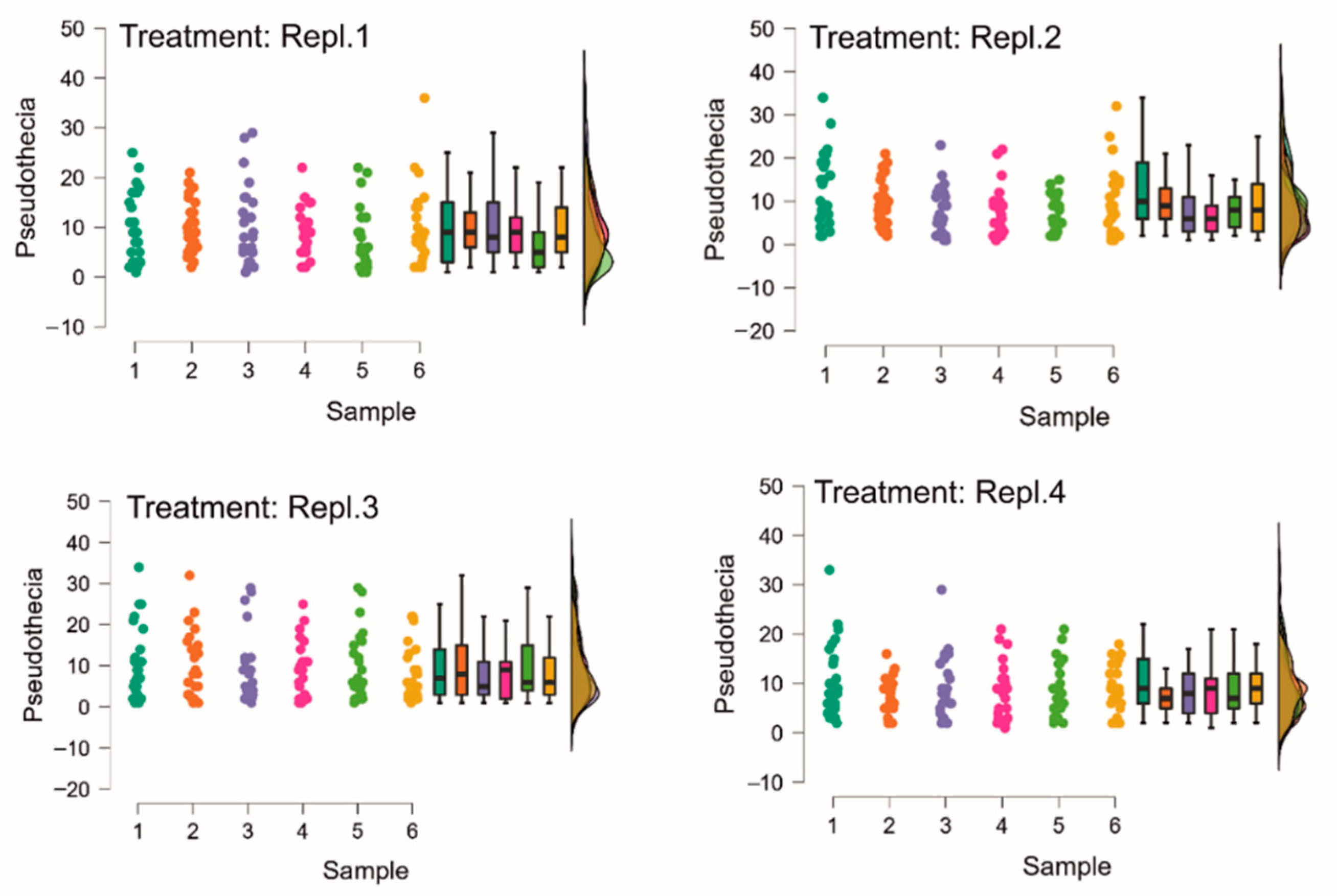 Agronomy 12 02000 g008 Agronomy 12 02000 g008