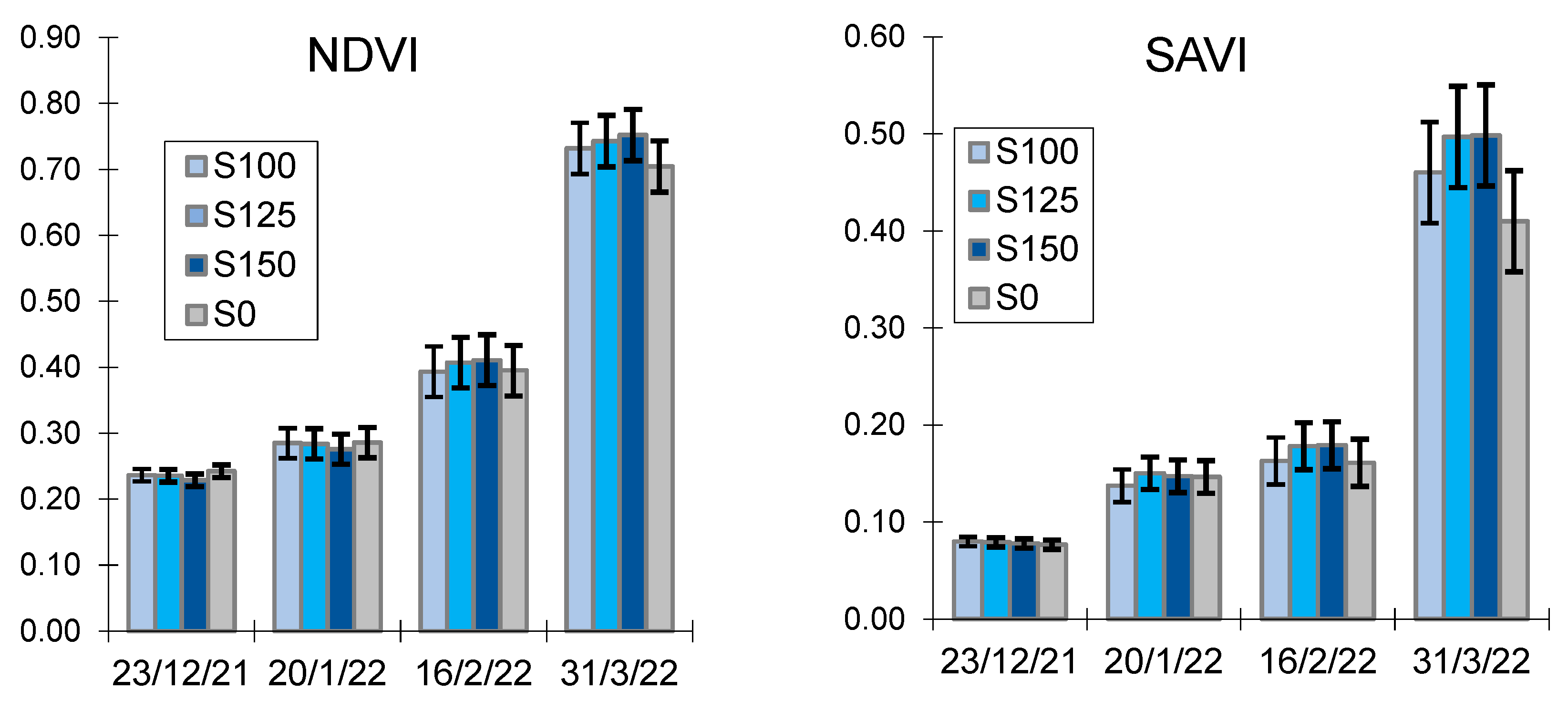 Agronomy 12 02000 g011 Agronomy 12 02000 g011