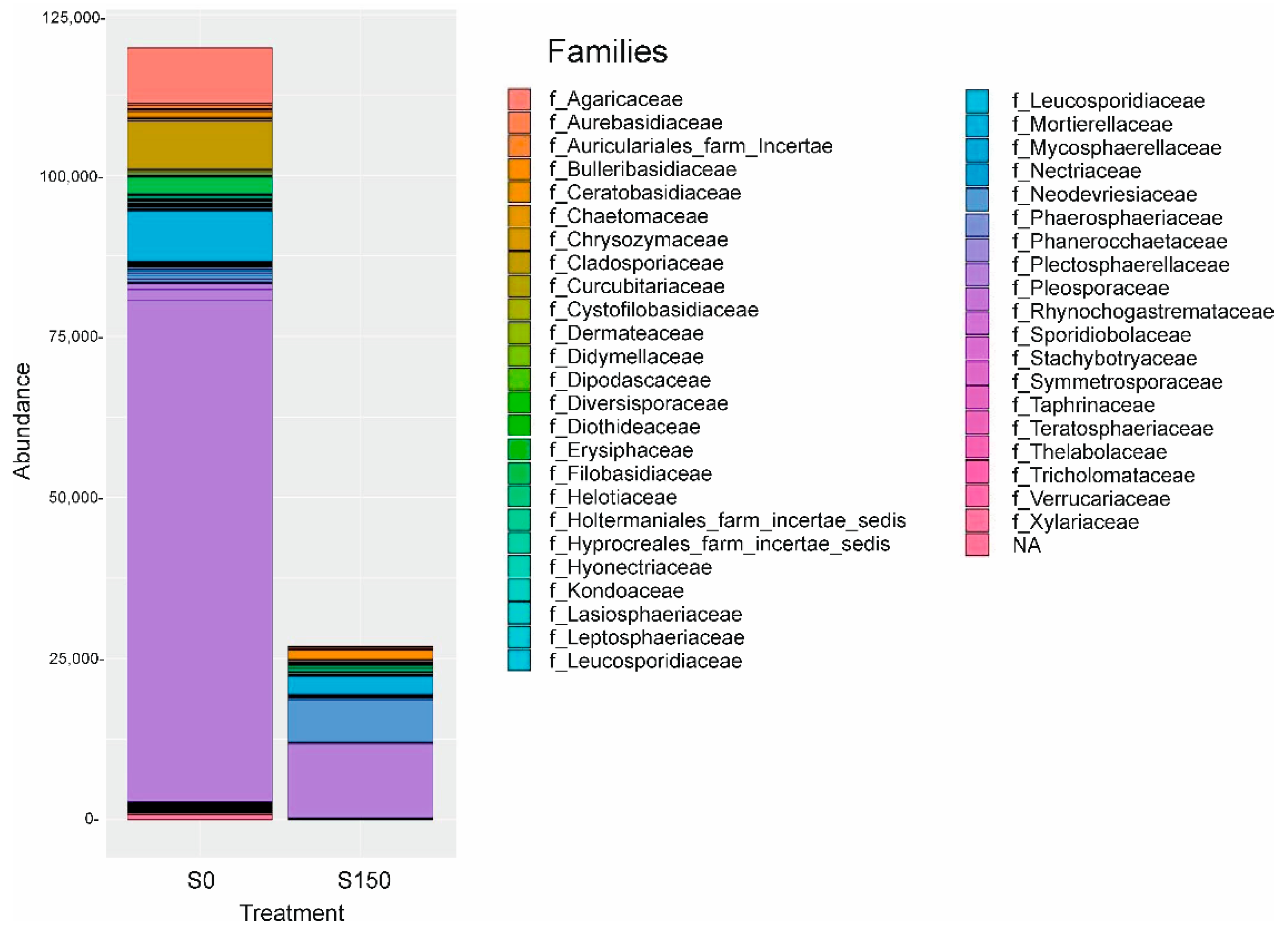 Agronomy 12 02000 g012 Agronomy 12 02000 g012
