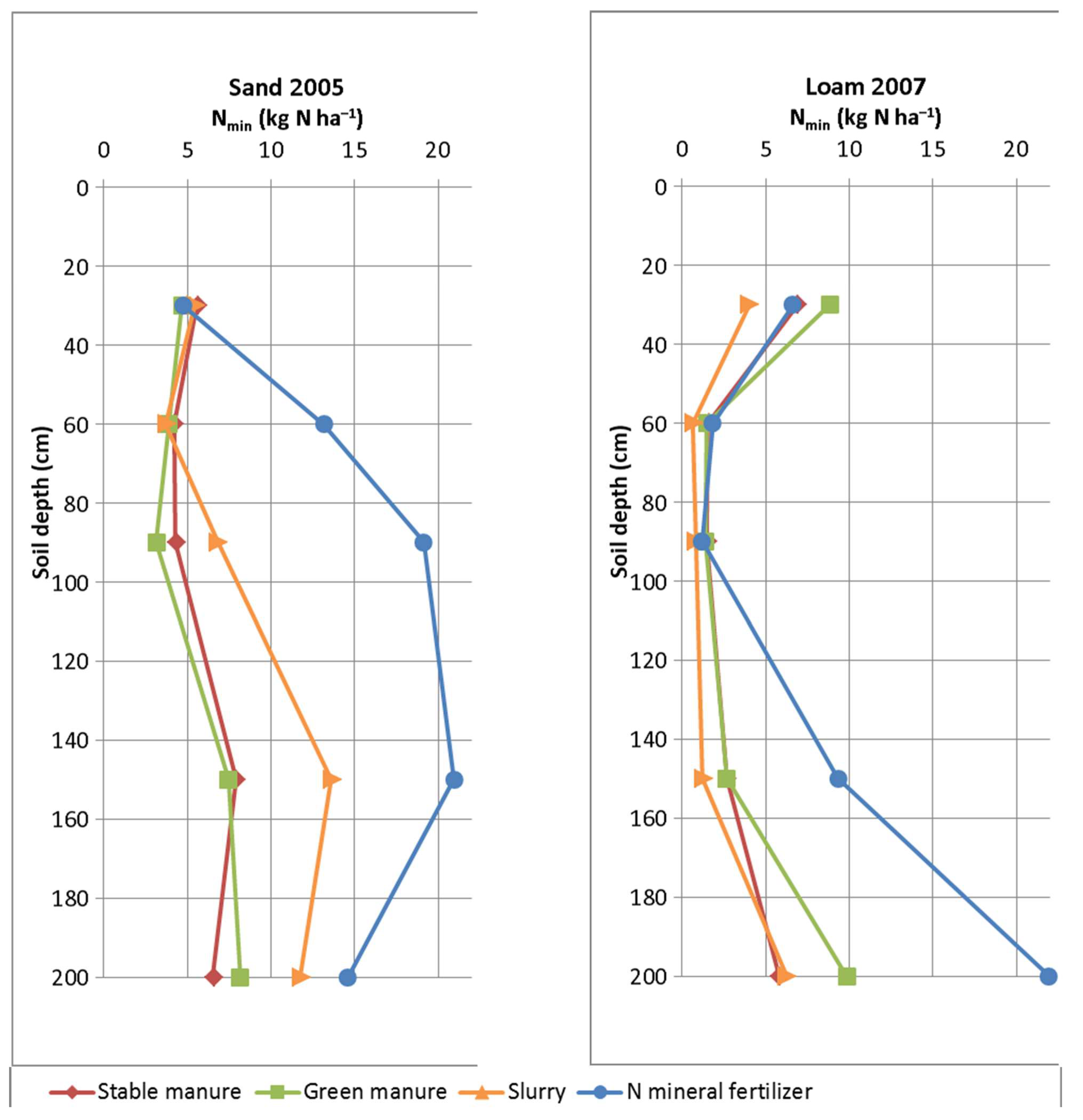 Agronomy 12 02001 g001