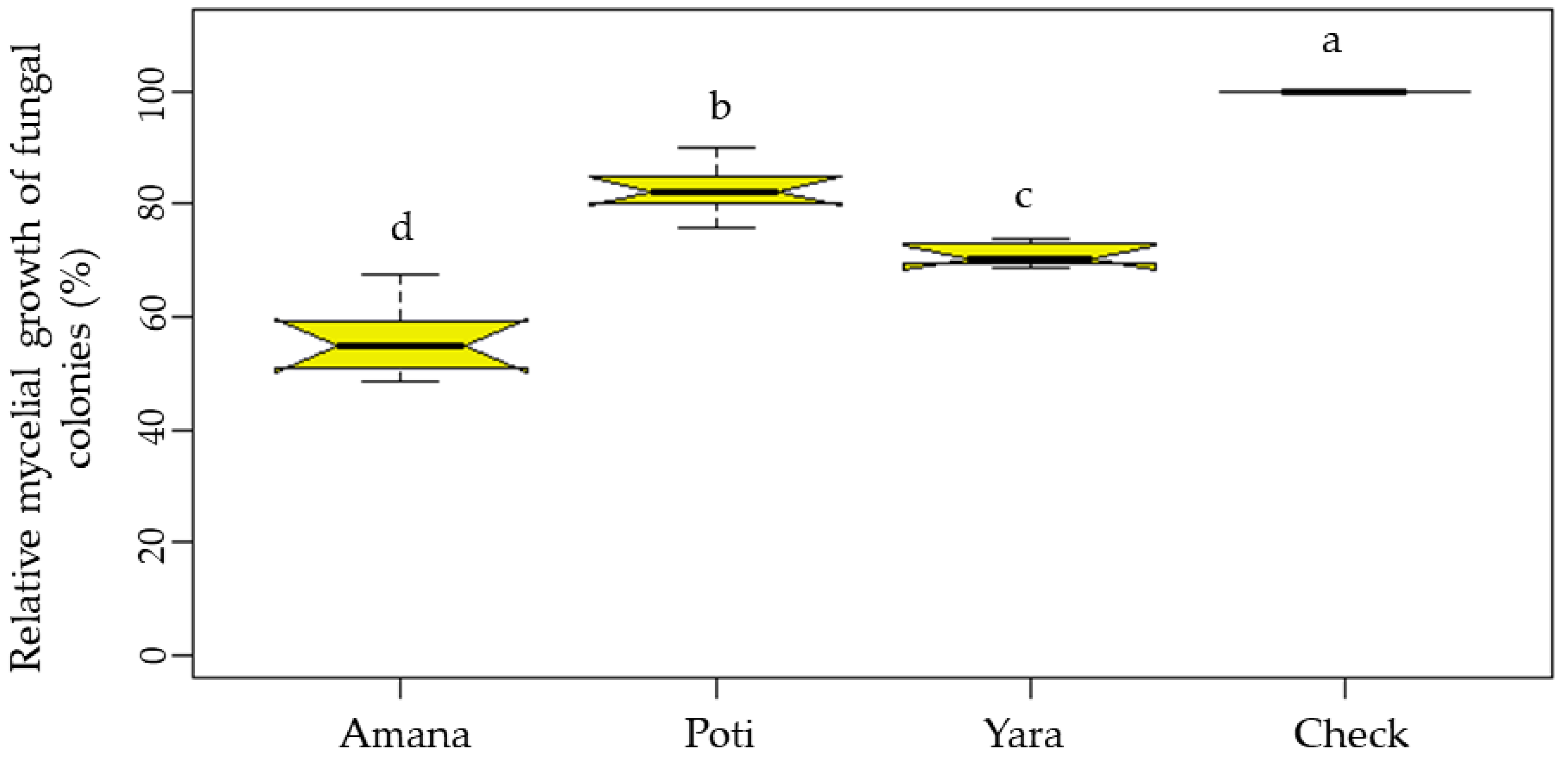 Agronomy | Free Full-Text | Potential of Pseudomonas and