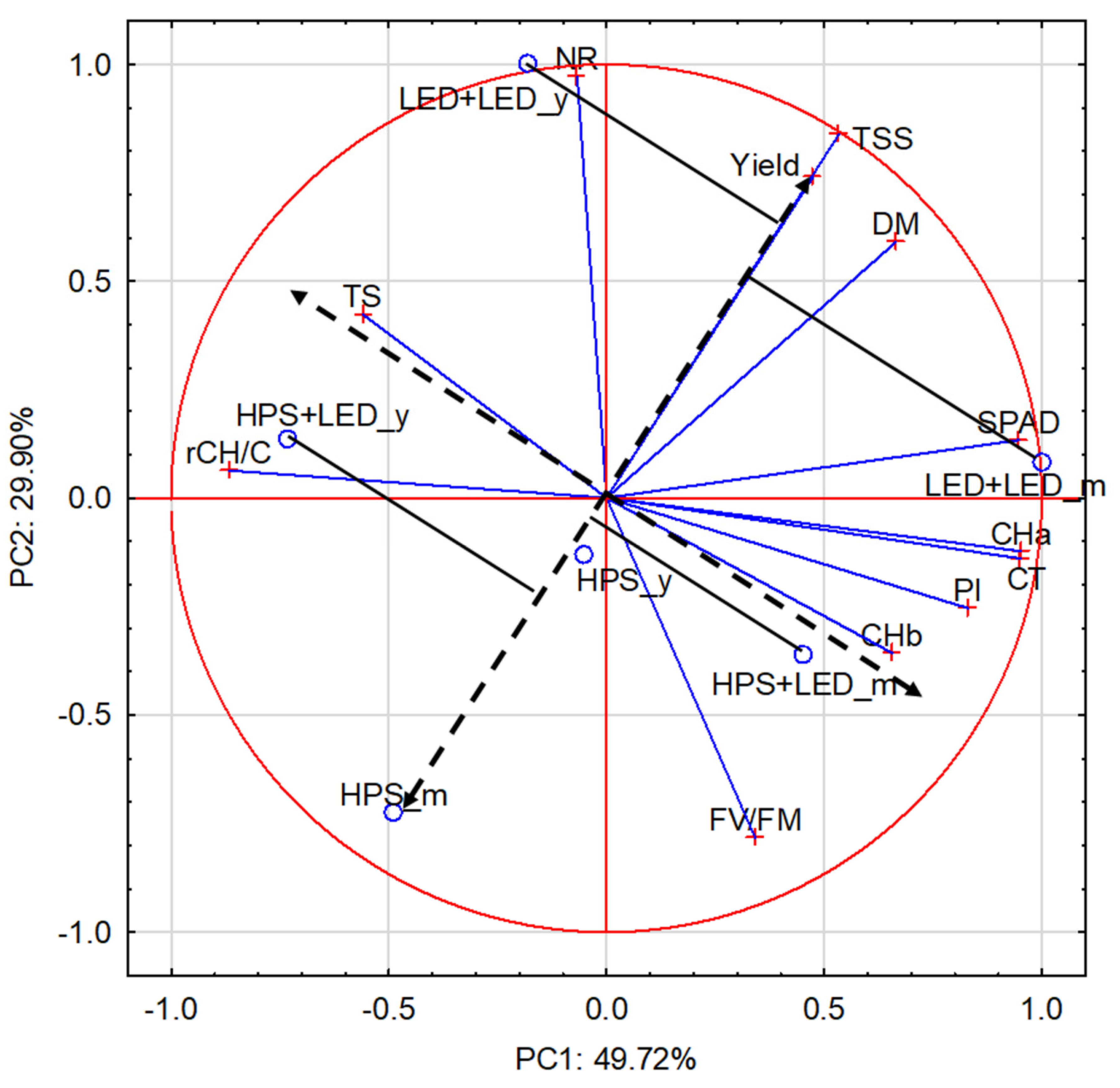 Agronomy 12 02004 g004 550