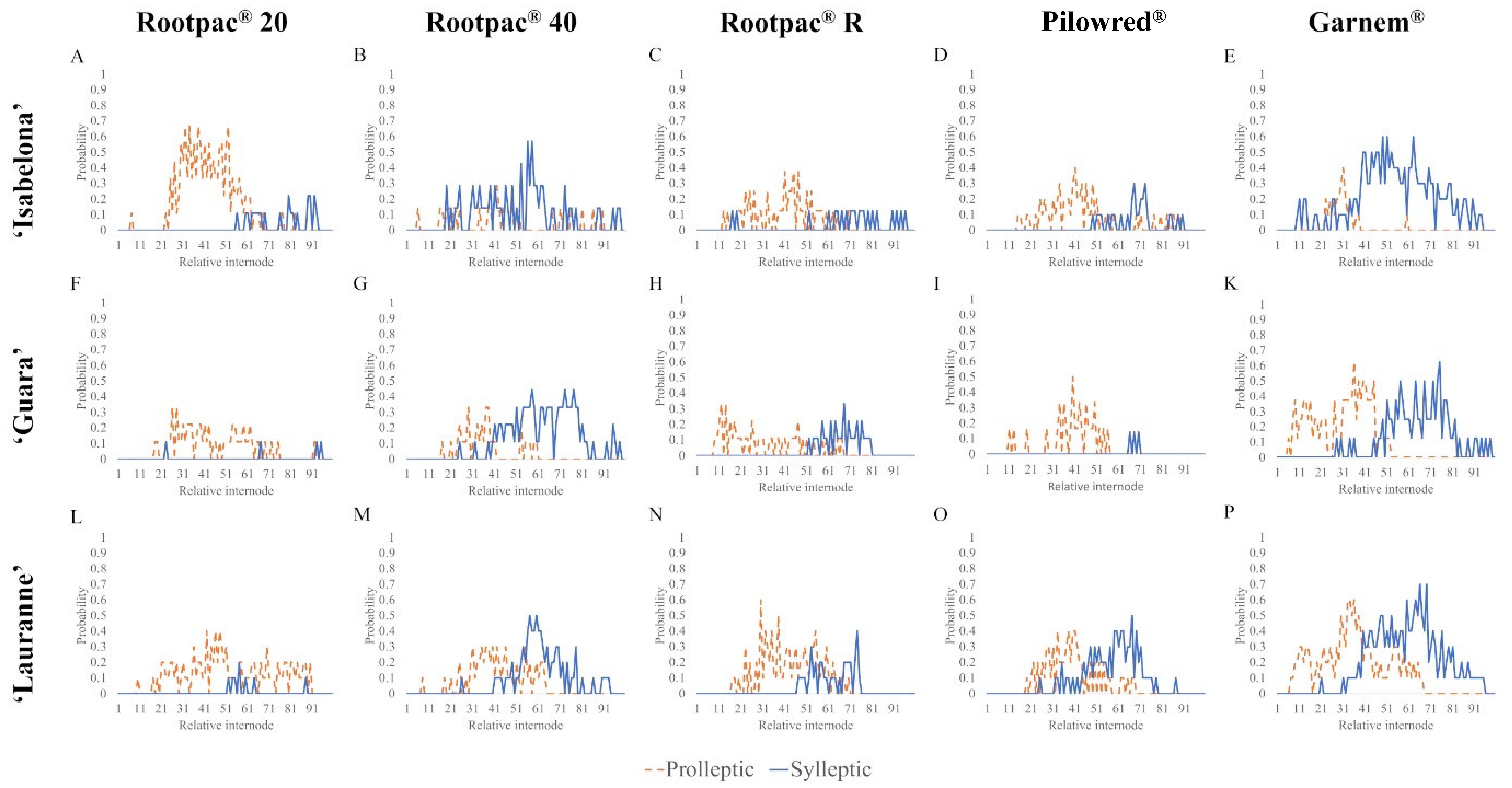 Agronomy 12 02006 g001 550