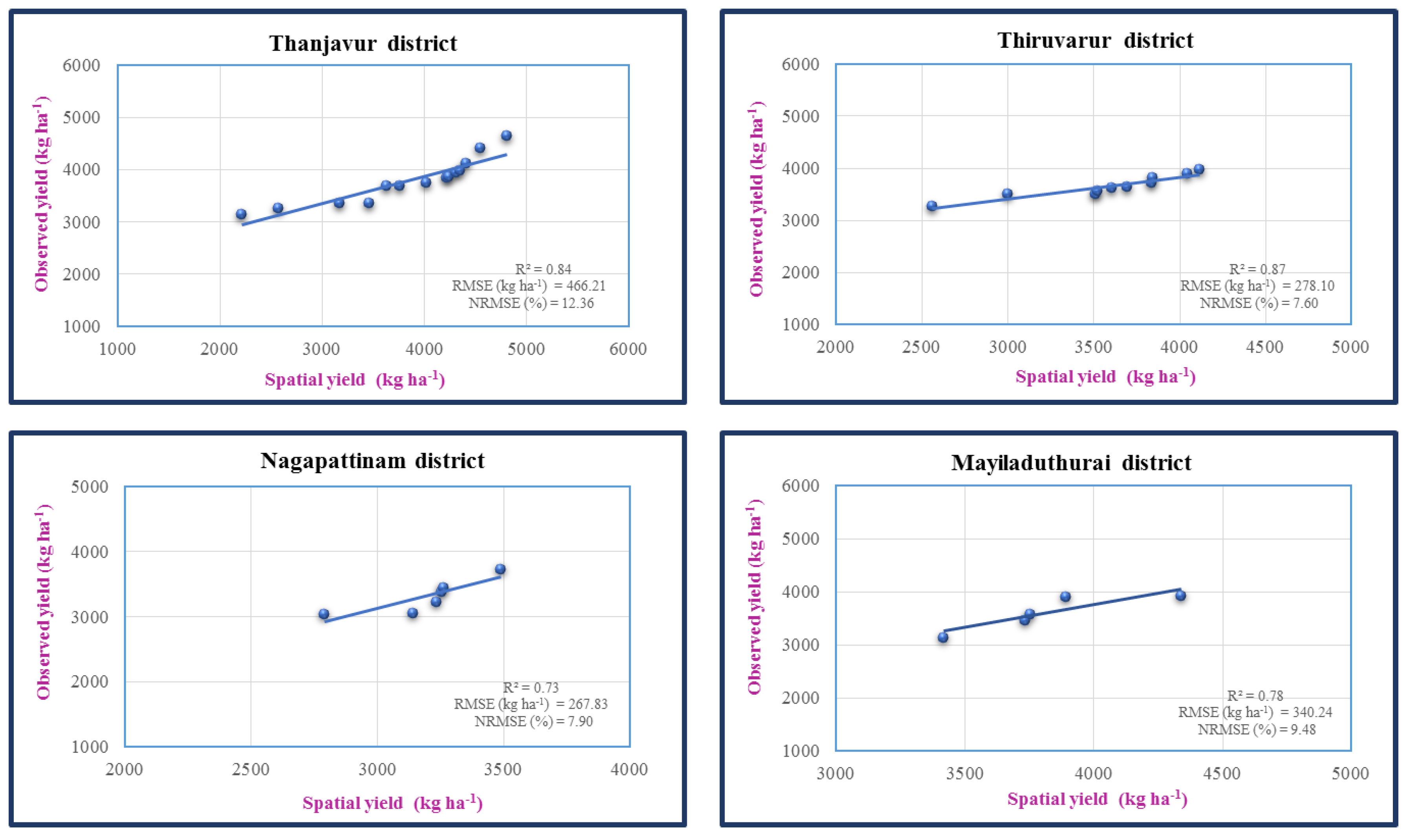 Agronomy 12 02008 g018