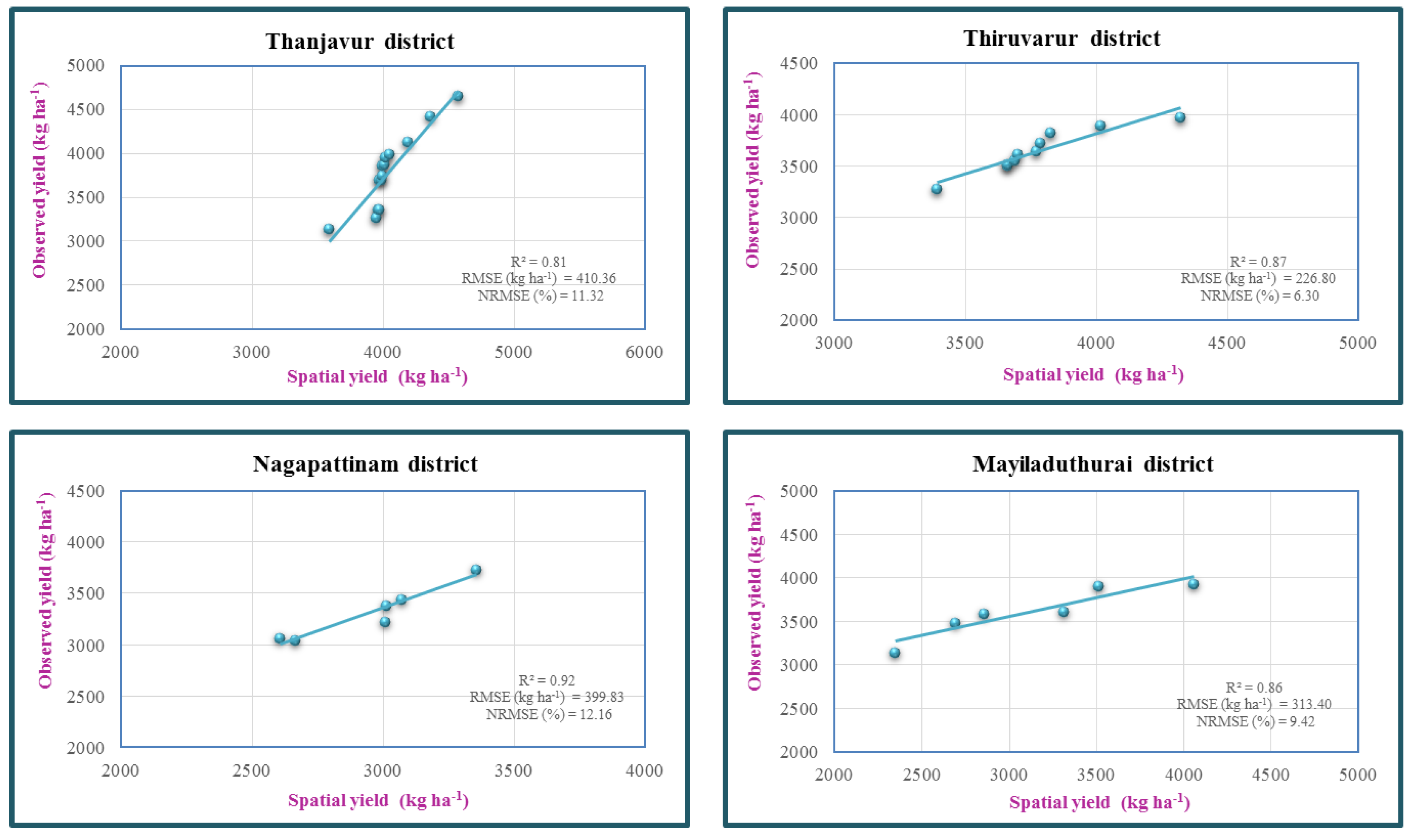 Agronomy 12 02008 g019