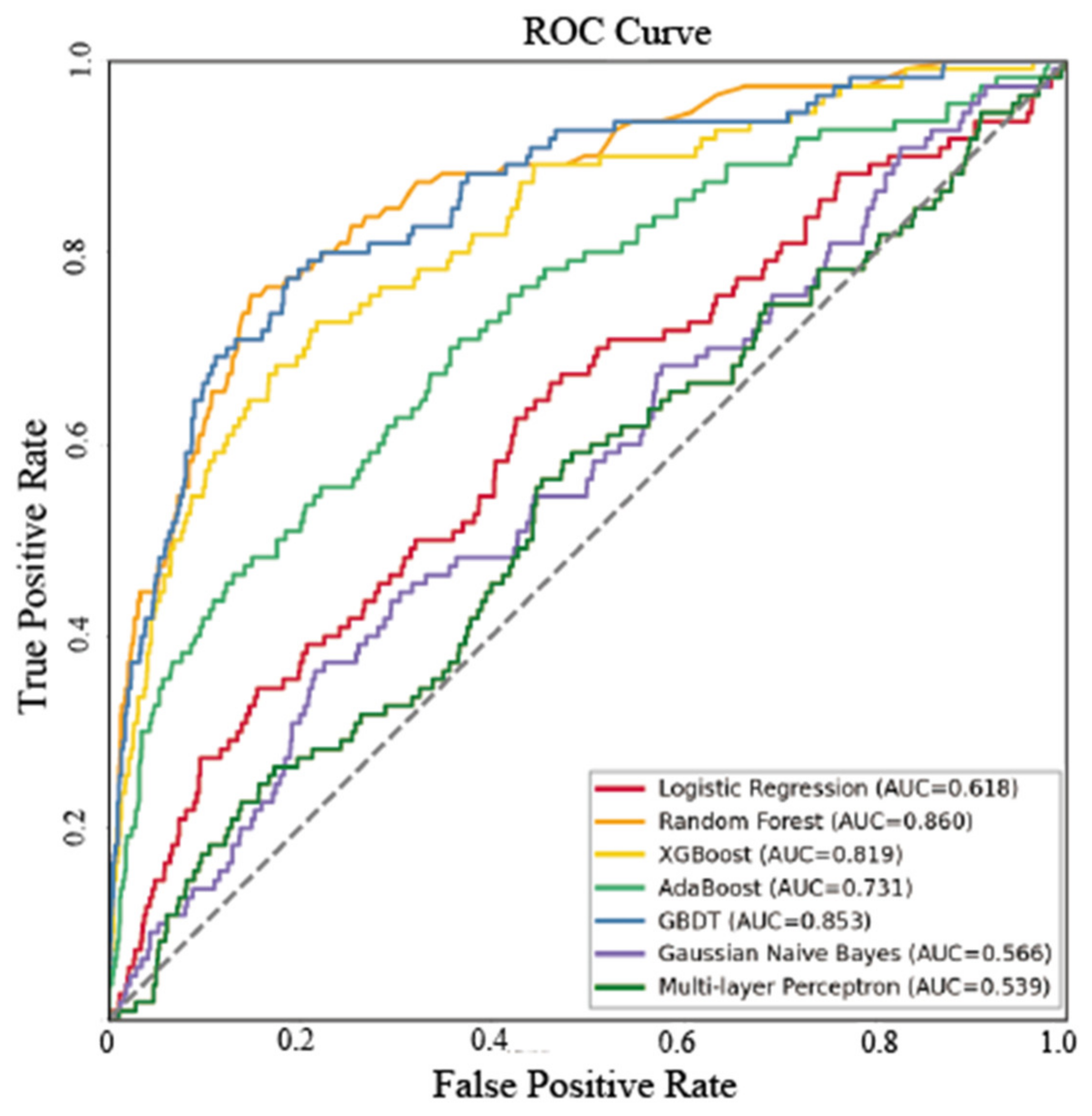 Agronomy 12 02010 g005