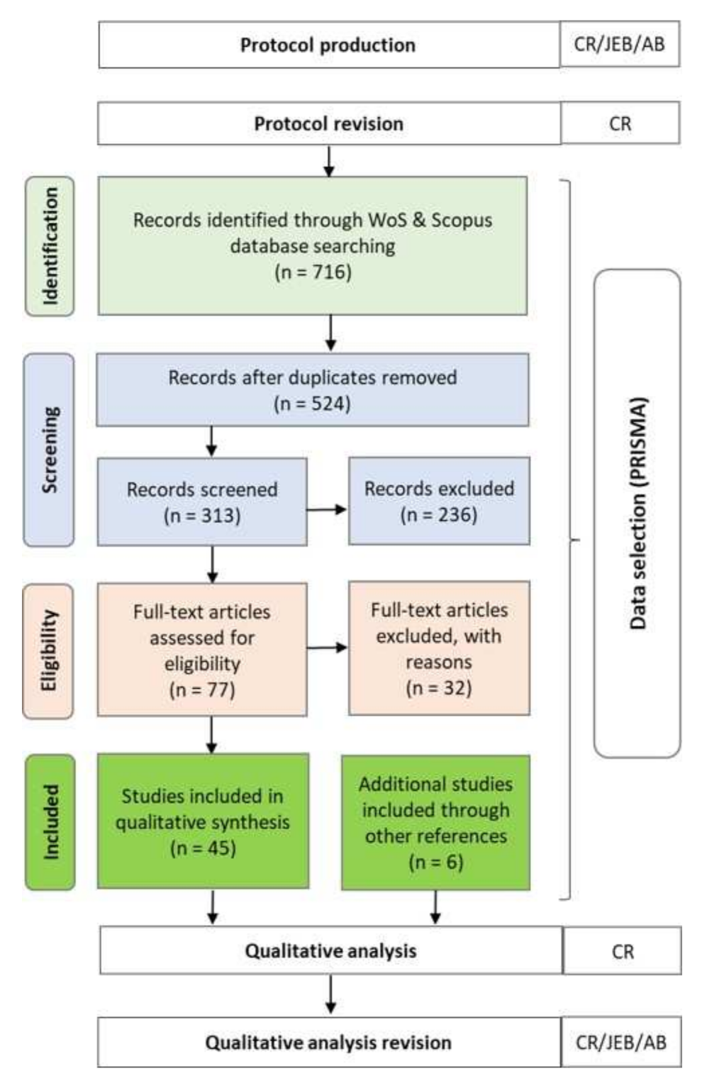 Agronomy 12 02011 g001 550