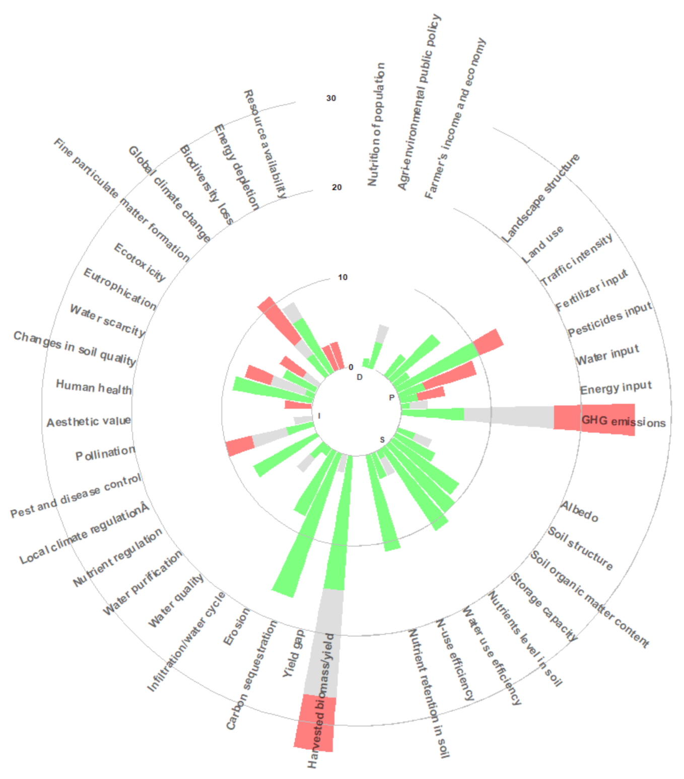 Agronomy 12 02011 g002 550
