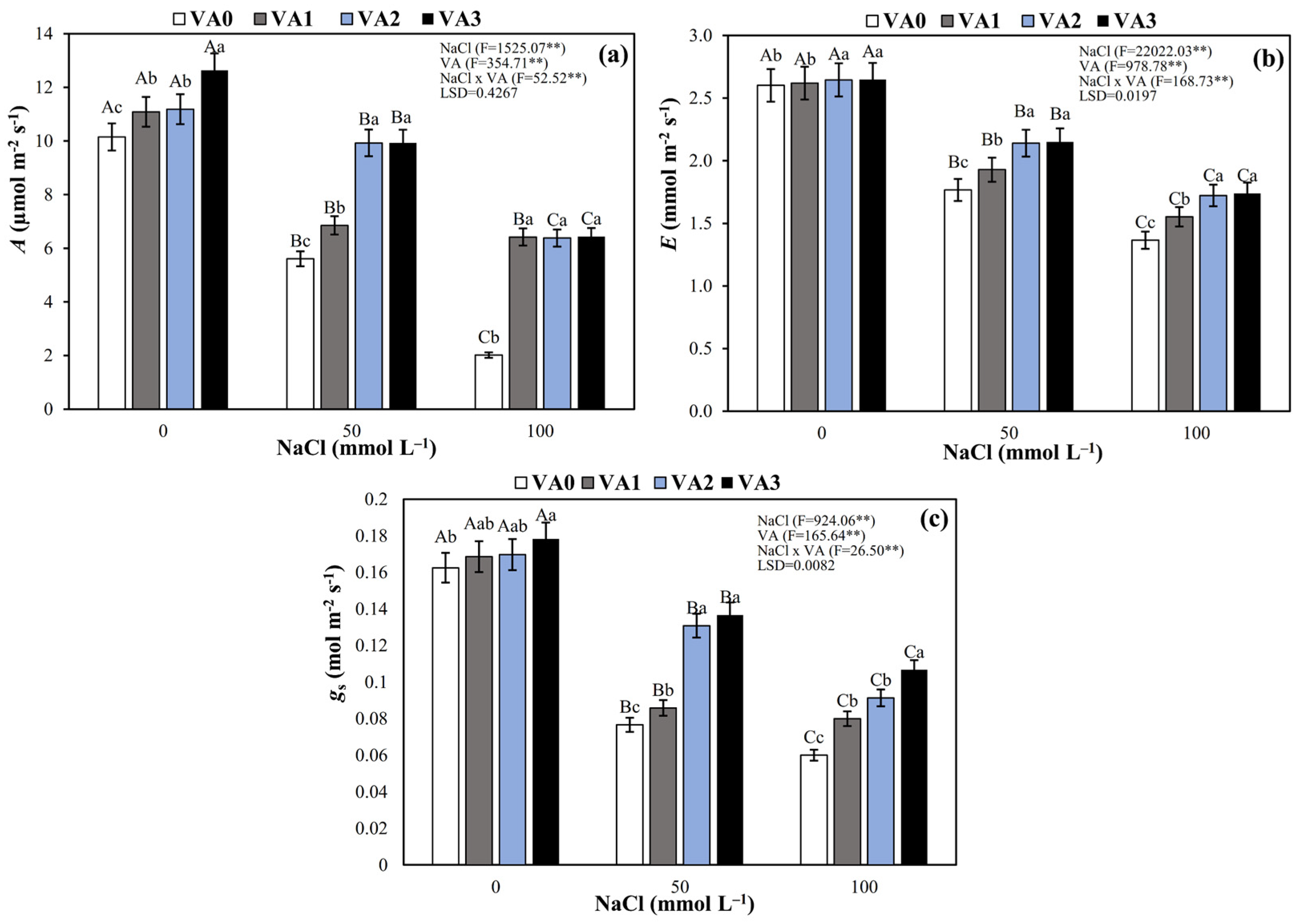 Agronomy 12 02014 g003