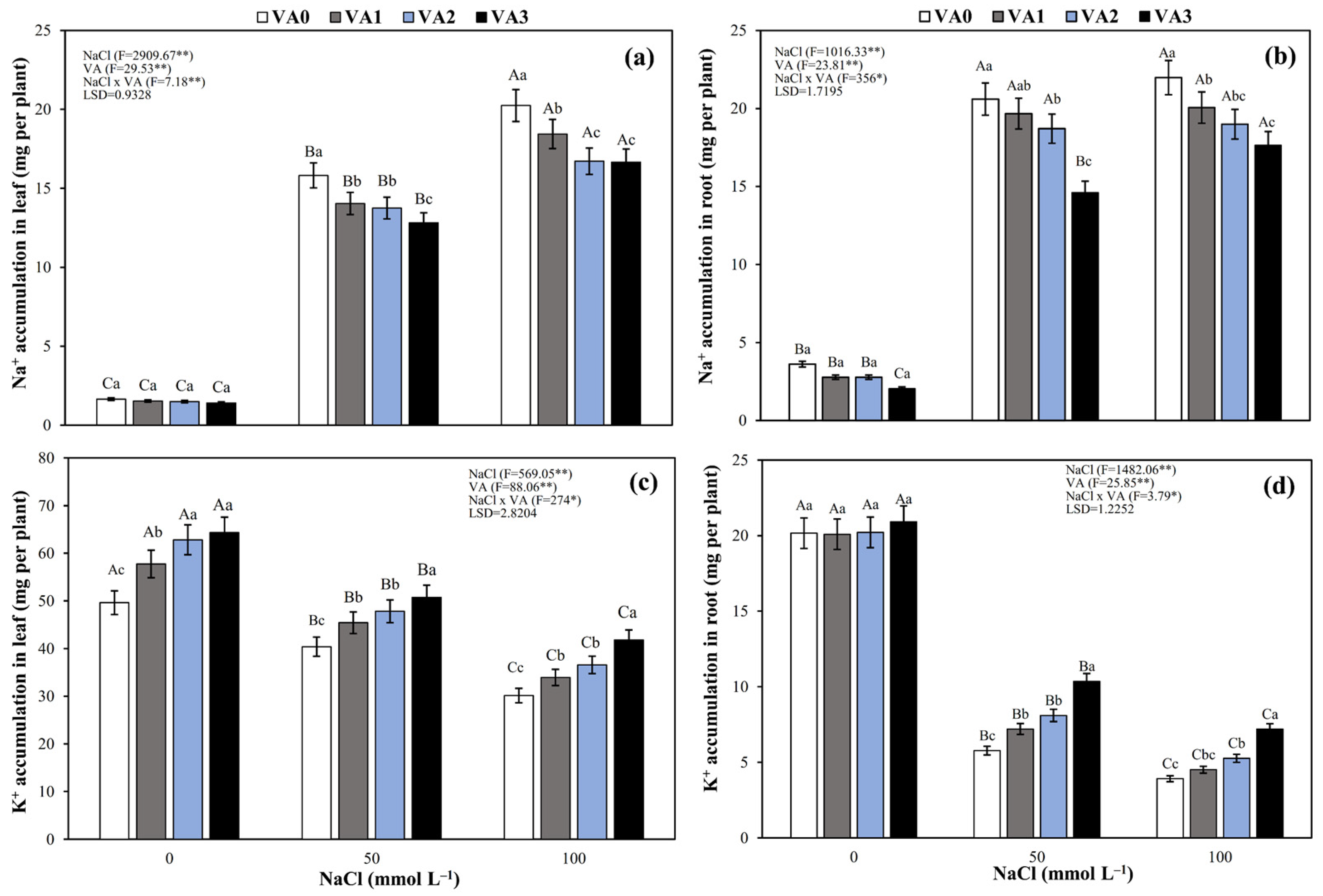 Agronomy 12 02014 g007
