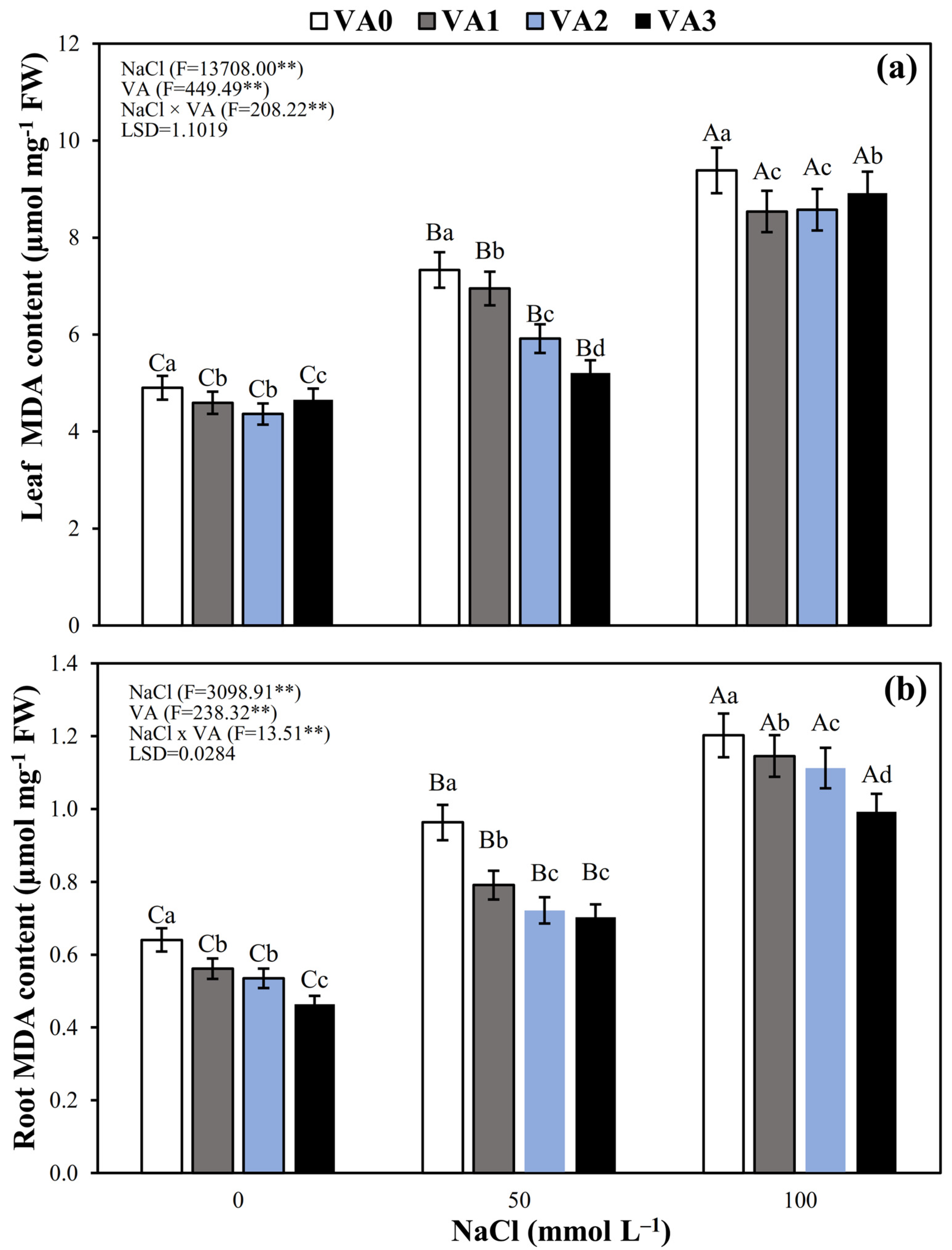 Agronomy 12 02014 g008