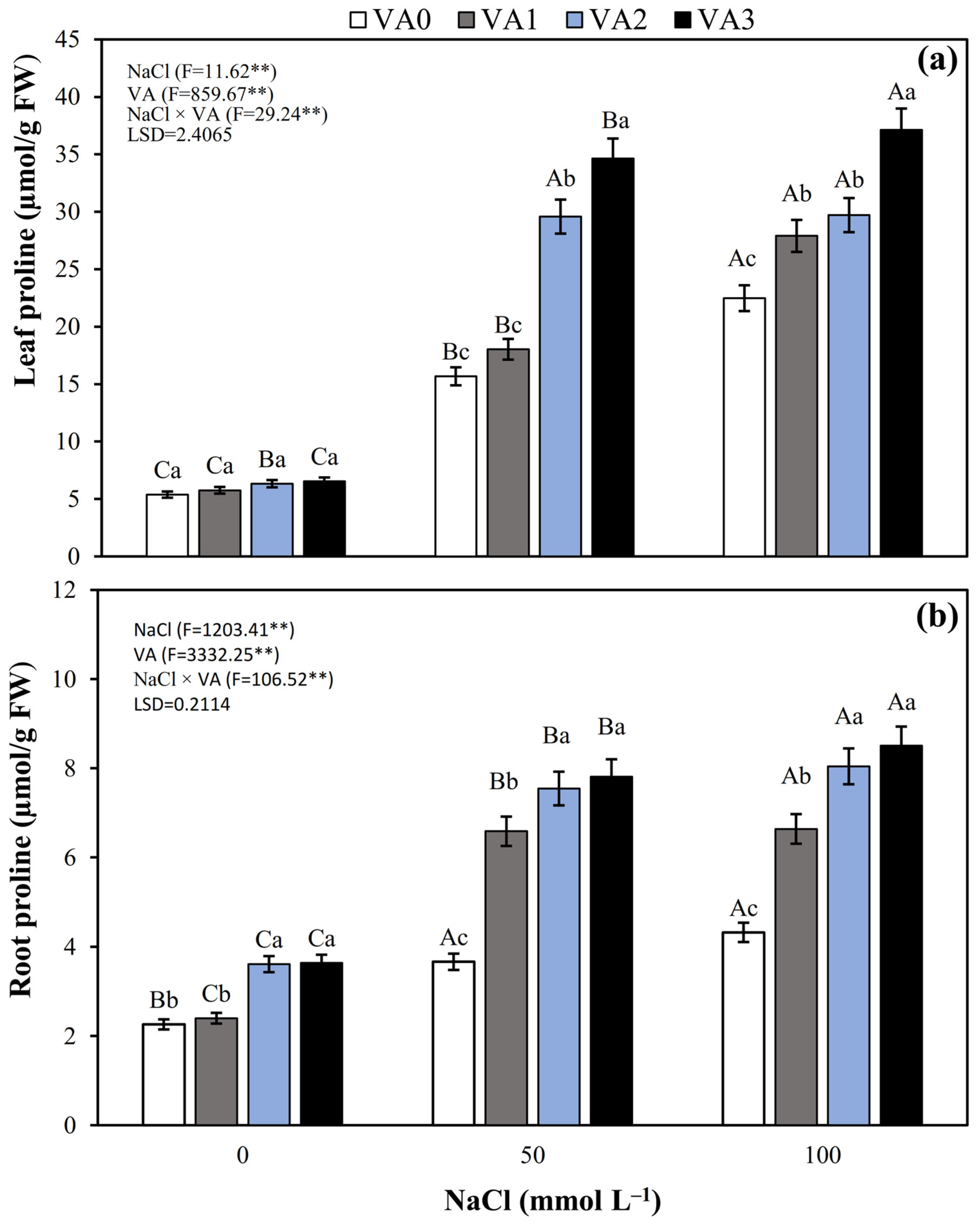 Agronomy 12 02014 g009