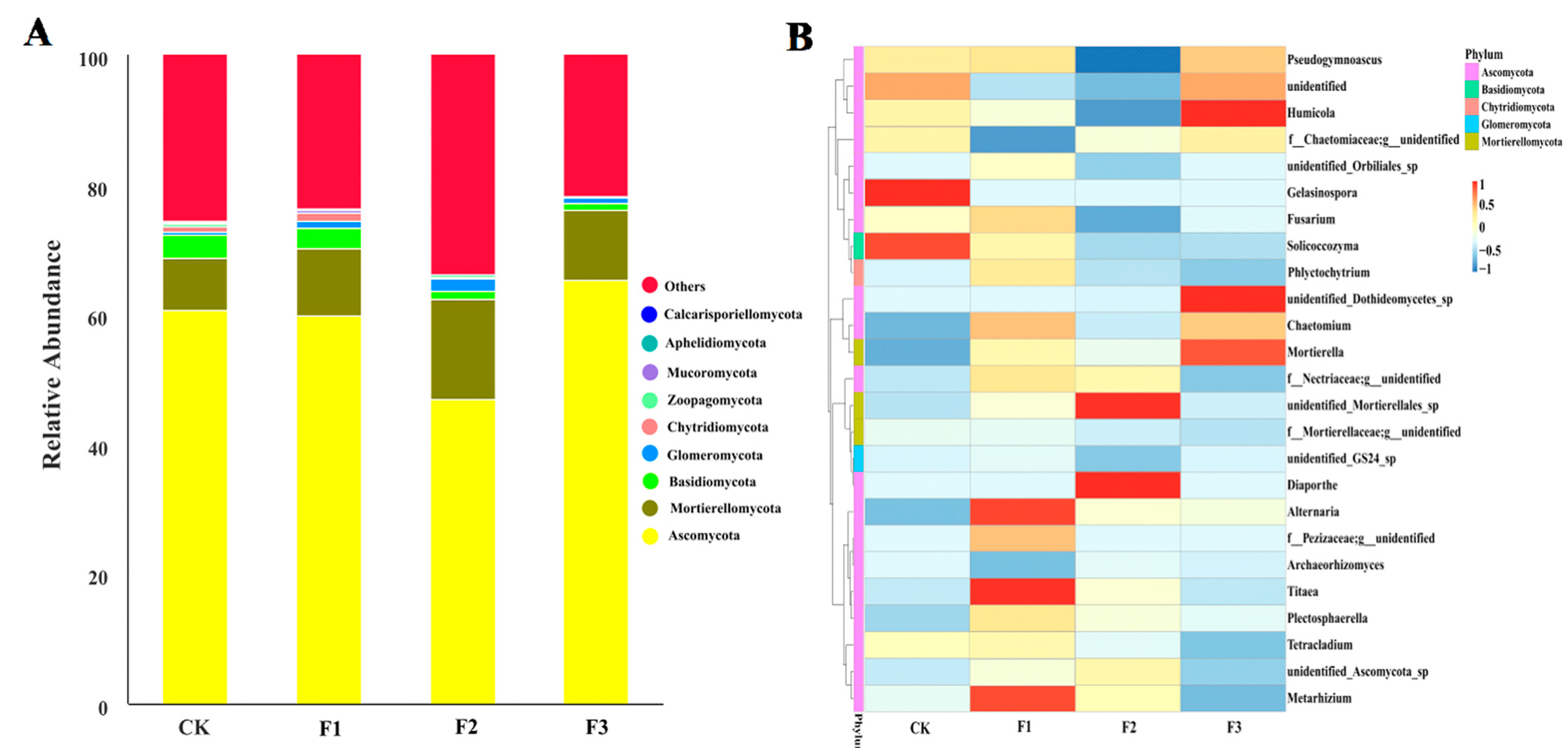 Agronomy 12 02017 g006