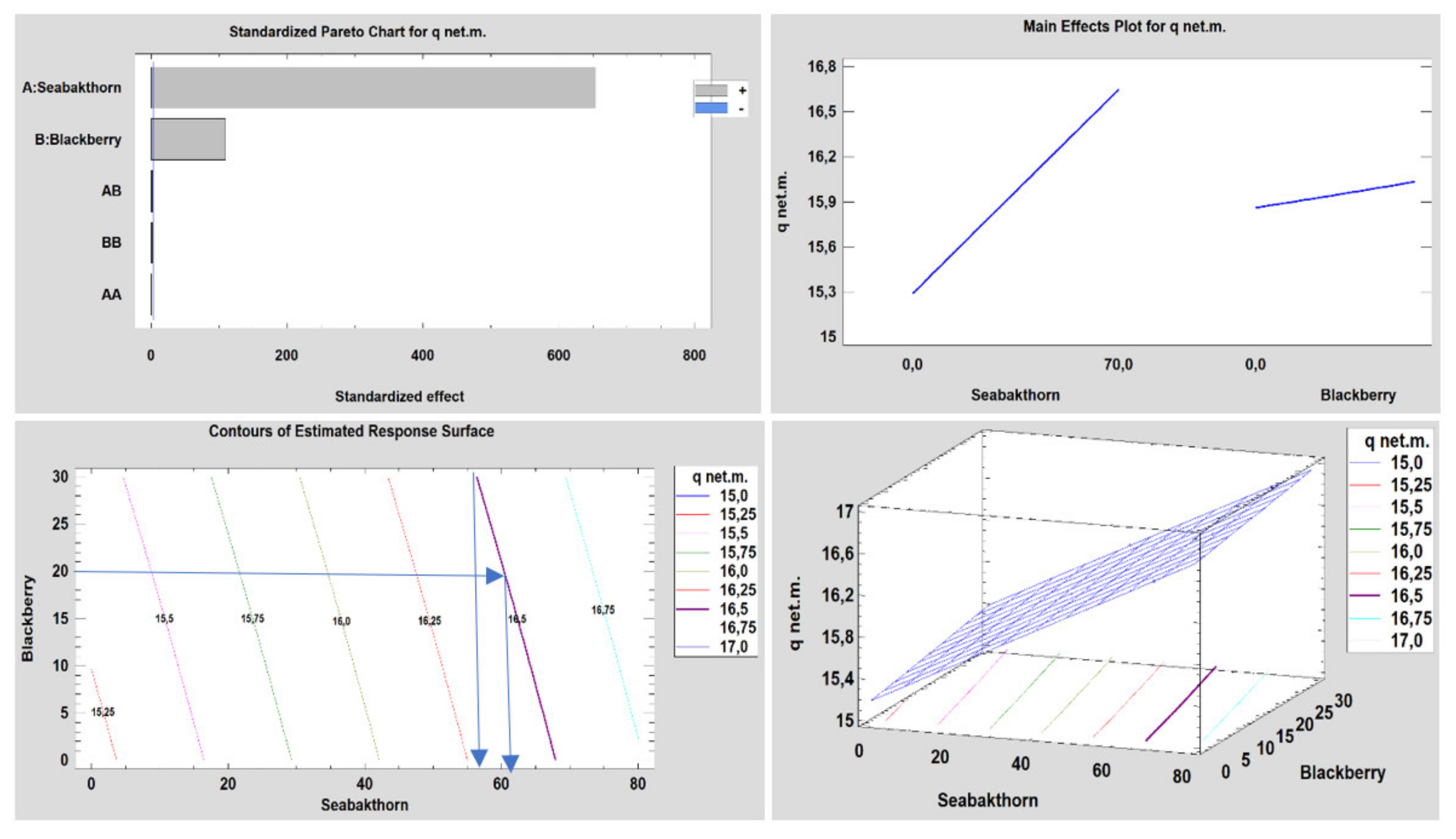 Agronomy 12 02018 g001 550