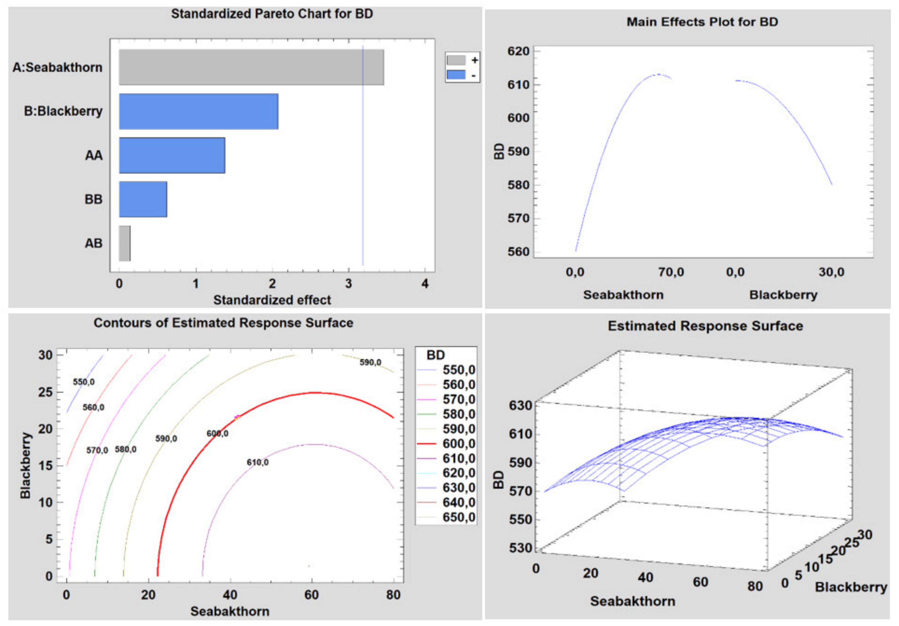Agronomy 12 02018 g004 550