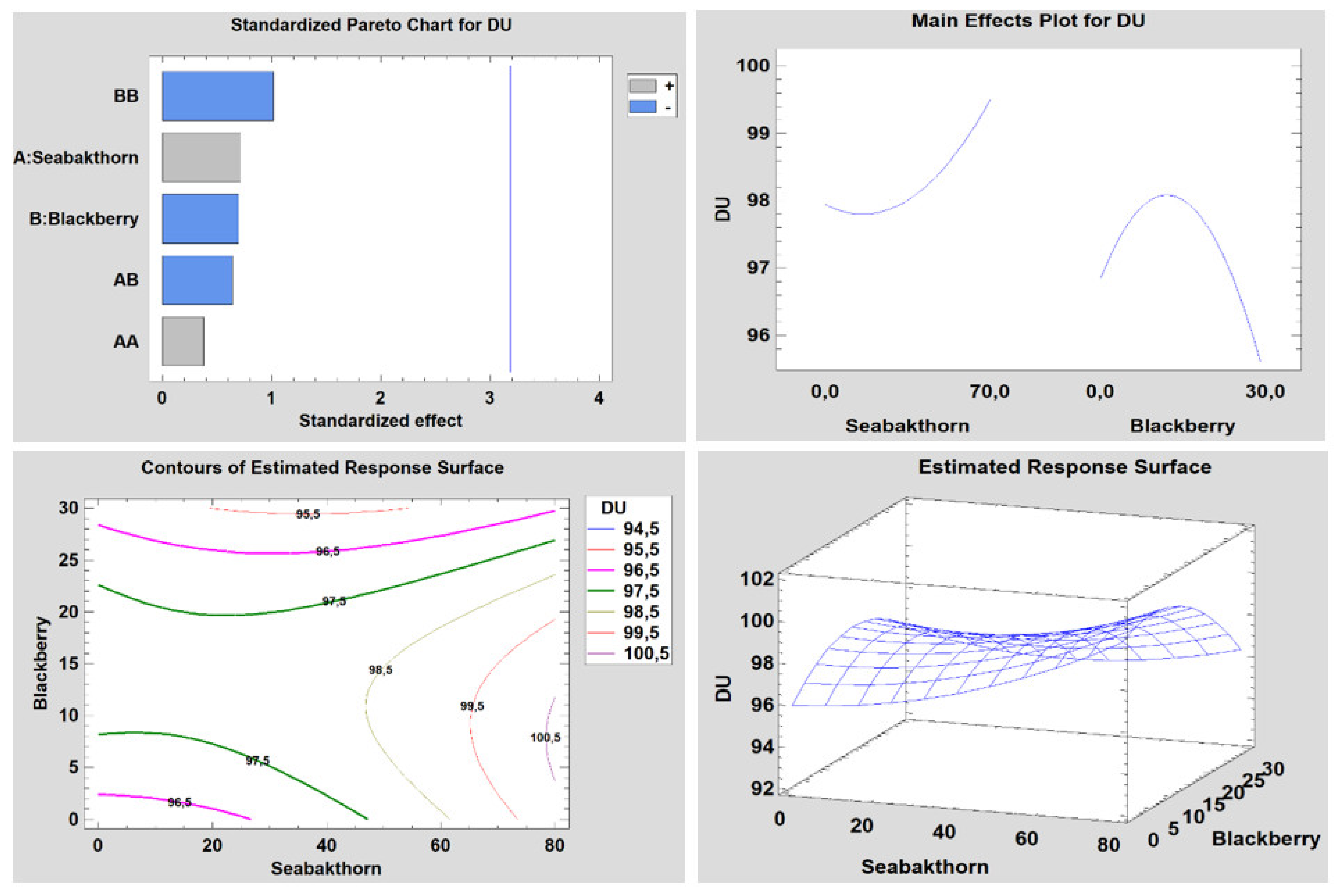 Agronomy 12 02018 g005 550