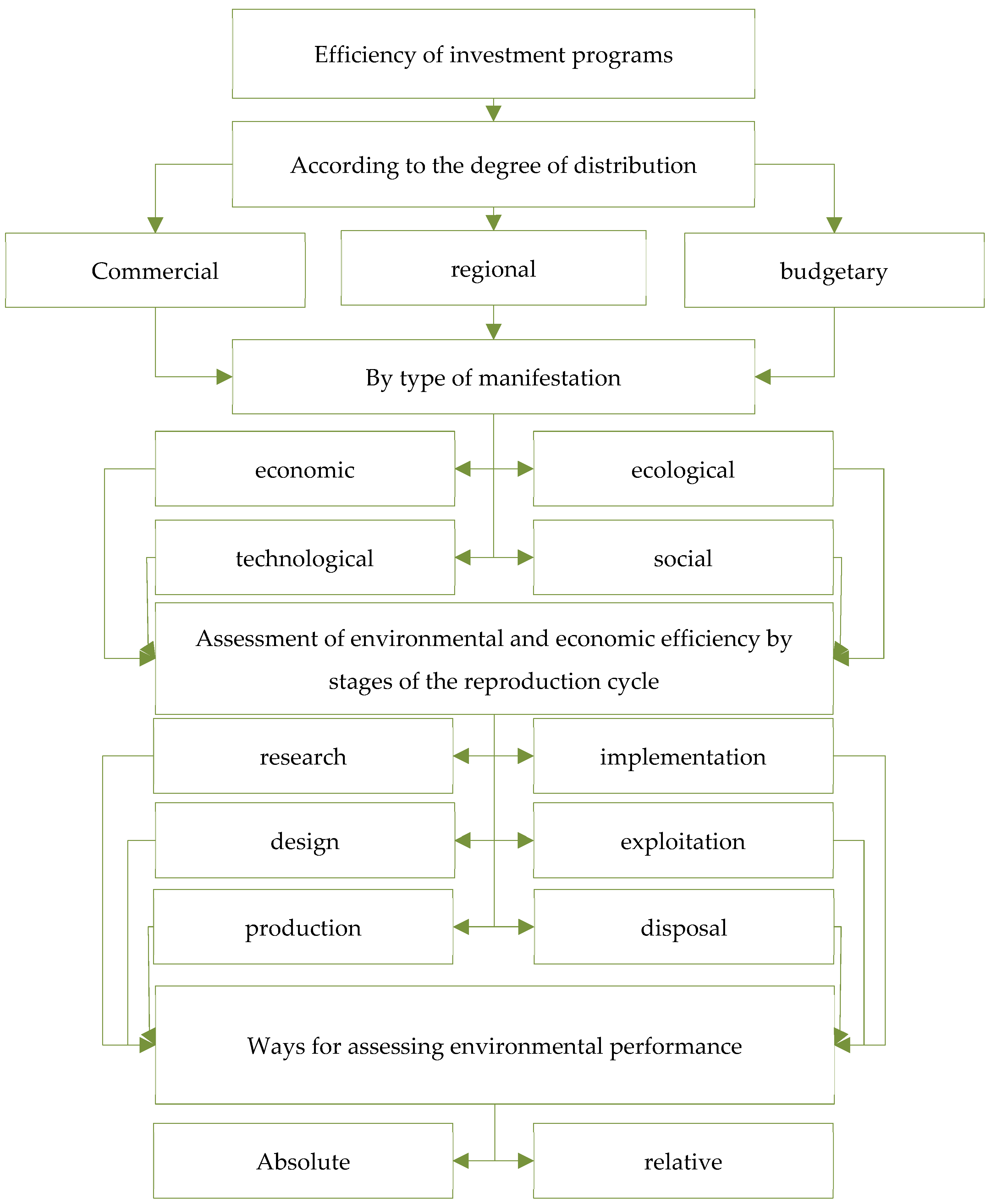 Agronomy 12 02021 g001 550