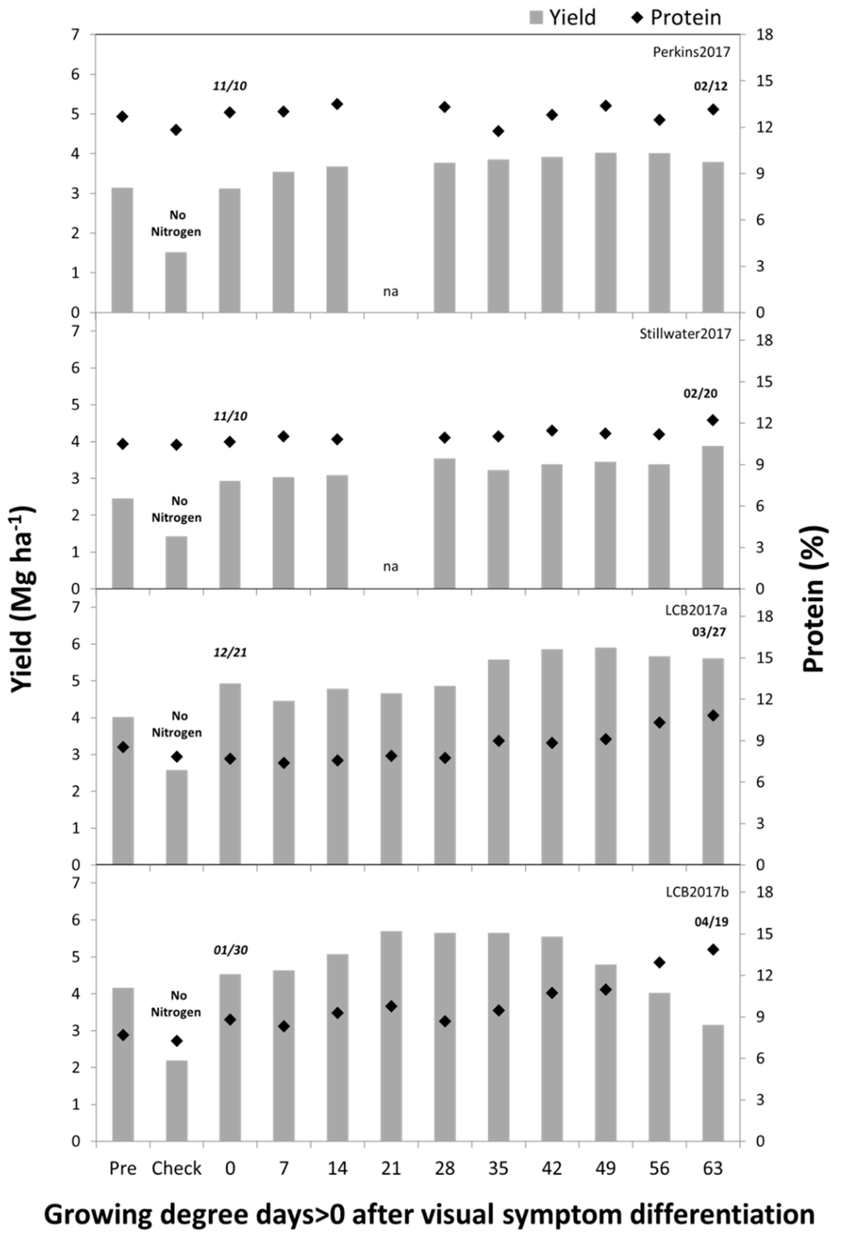 Agronomy 12 02024 g001 550