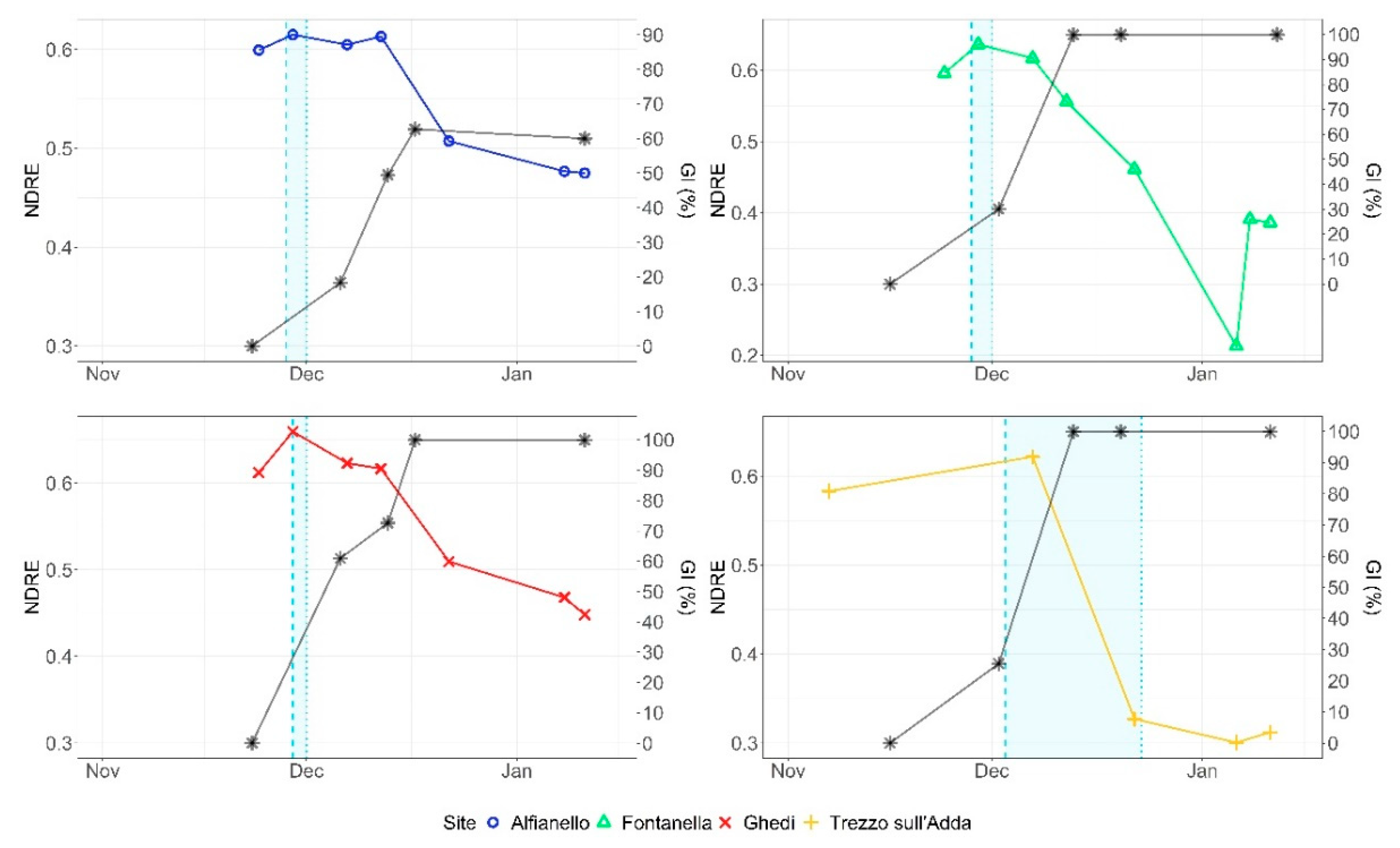 Agronomy 12 02025 g004