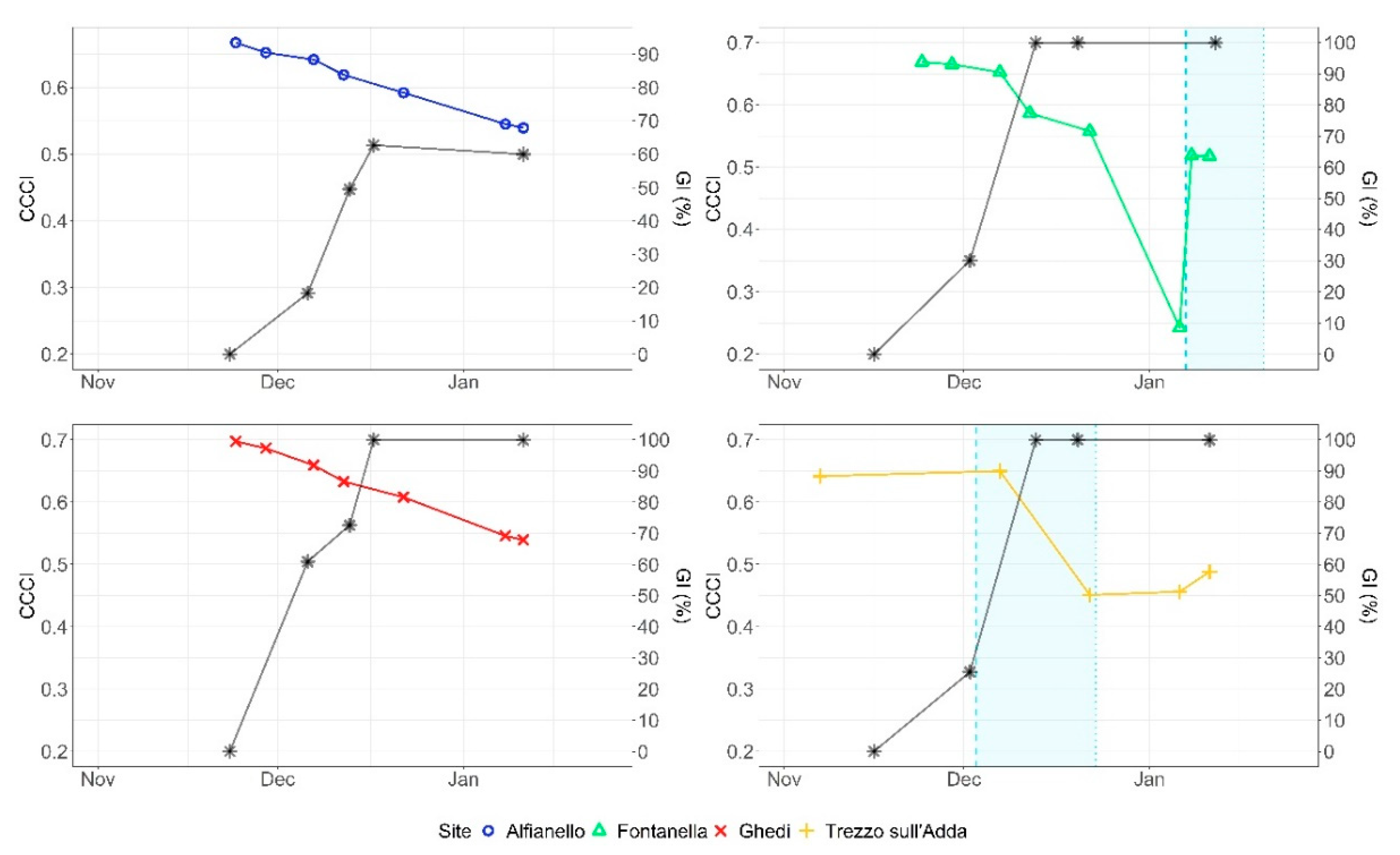 Agronomy 12 02025 g005