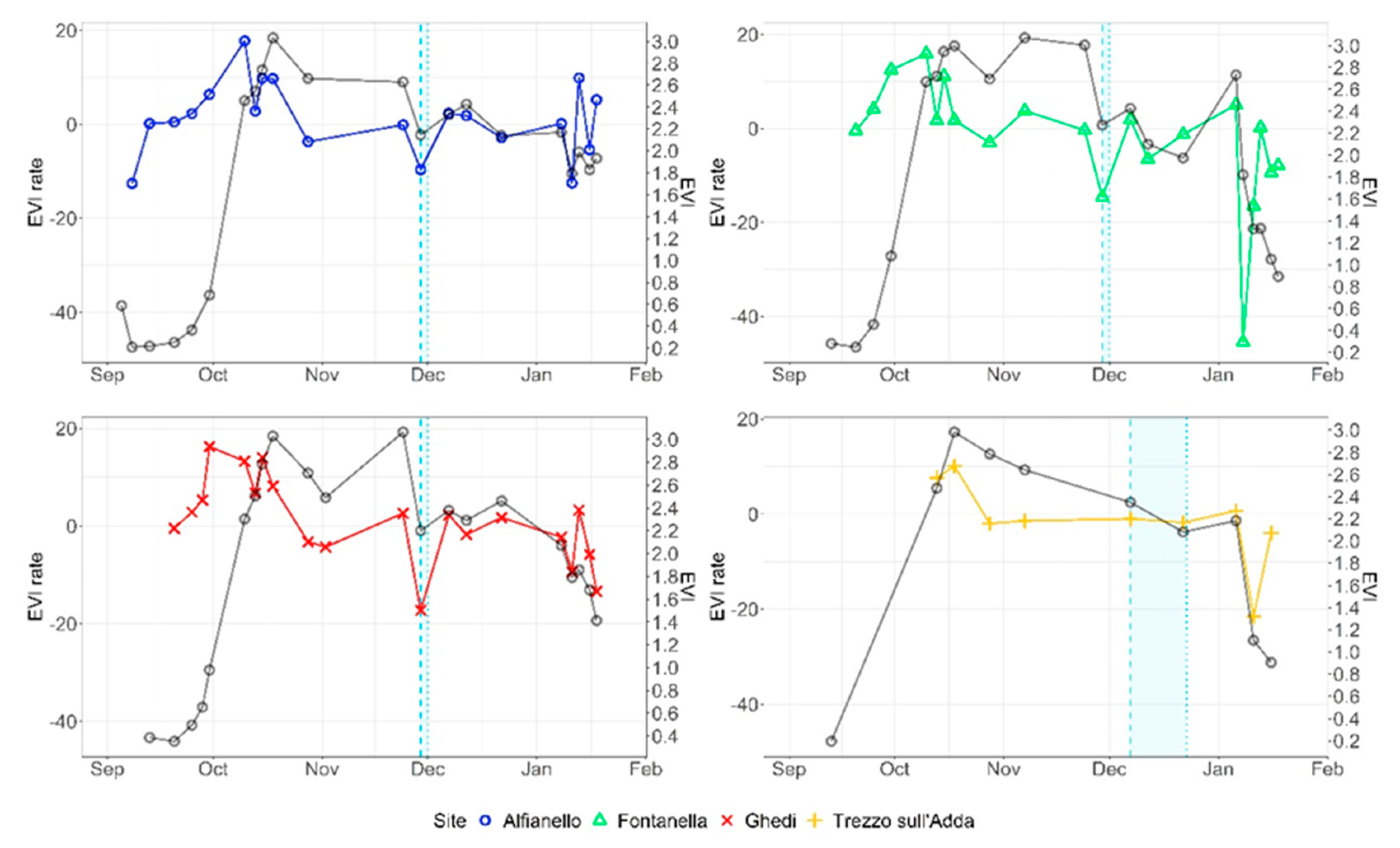 Agronomy 12 02025 g006