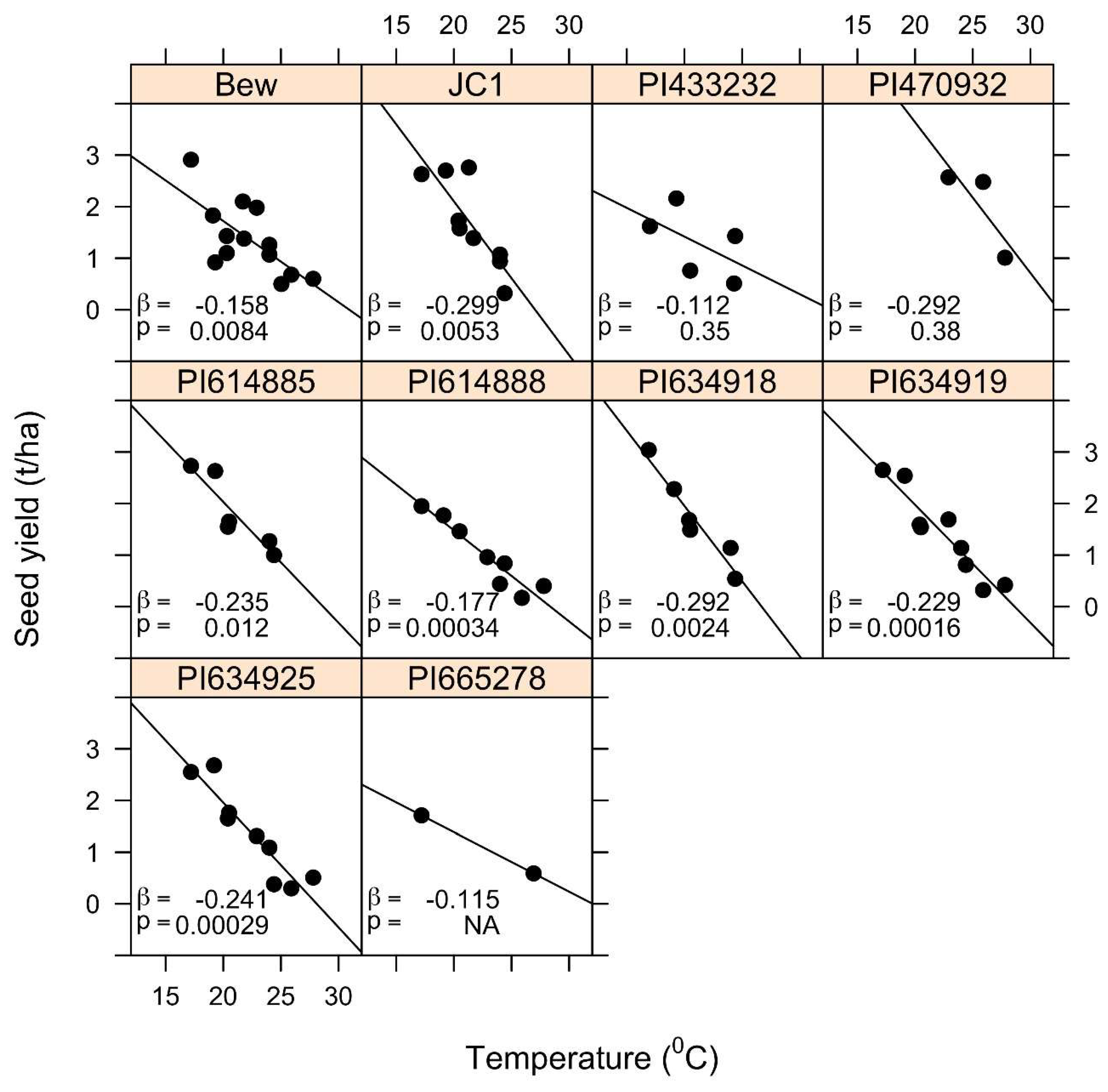 Agronomy 12 02026 g003 550