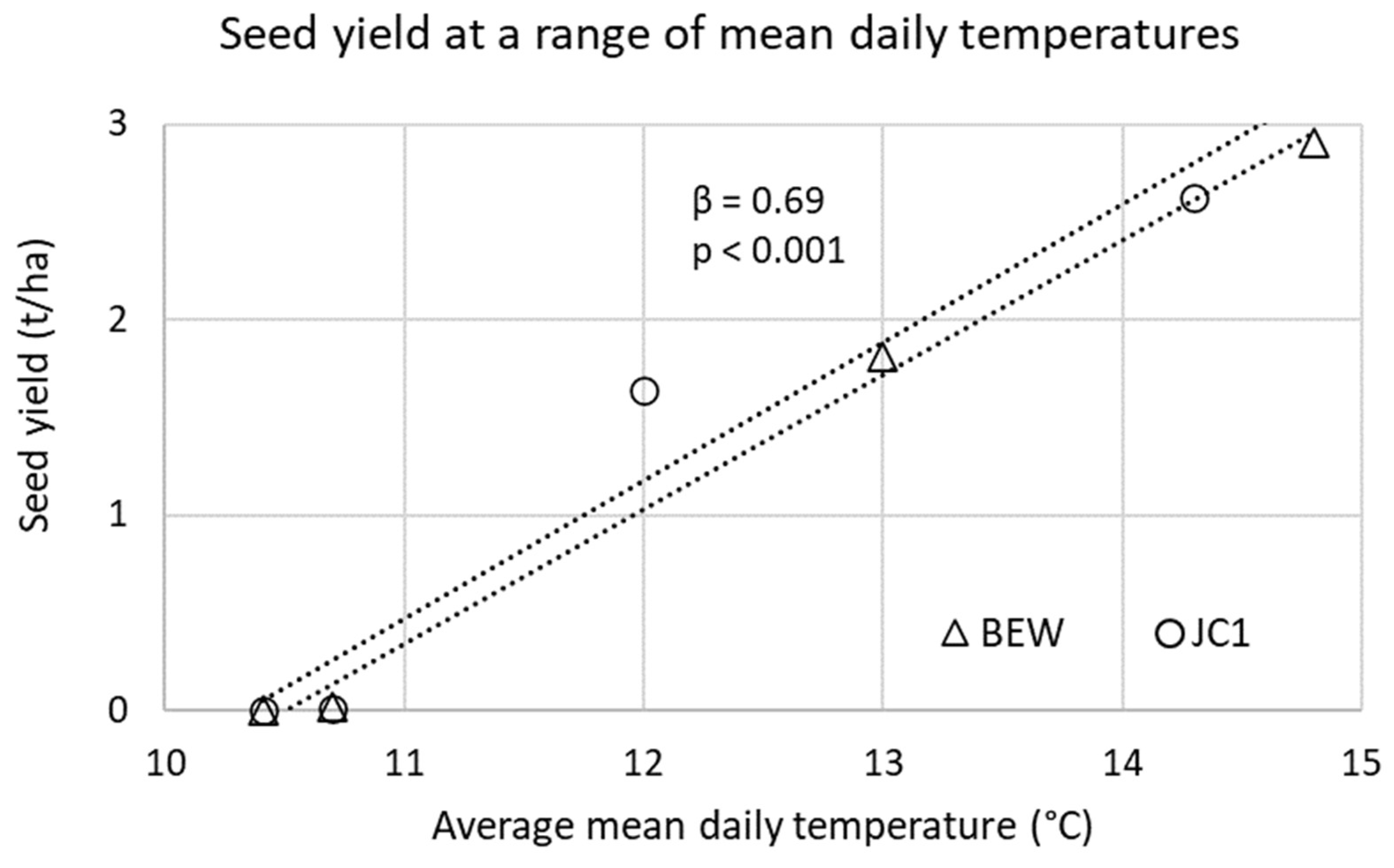 Agronomy 12 02026 g004 550