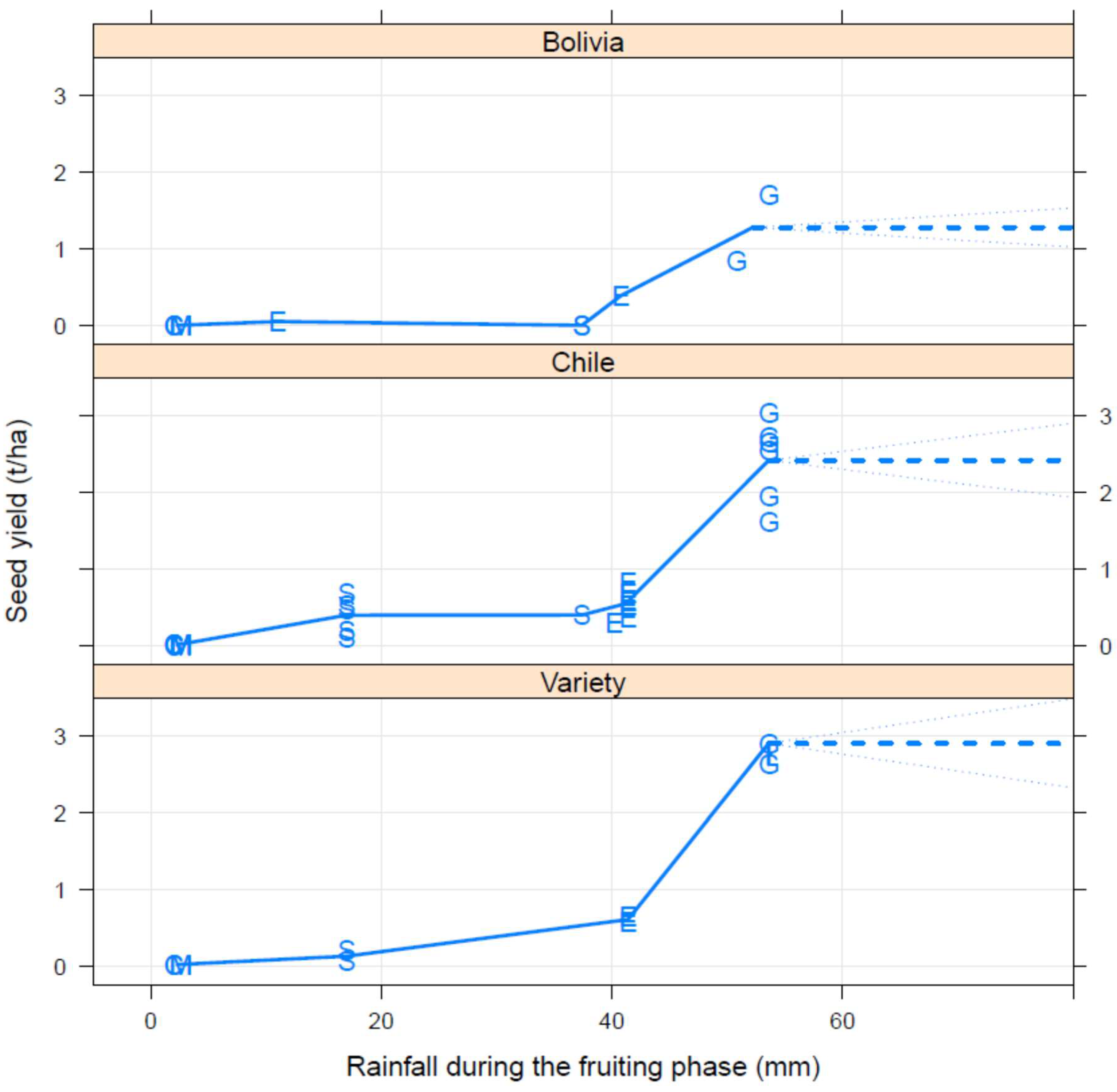 Agronomy 12 02026 g005 550