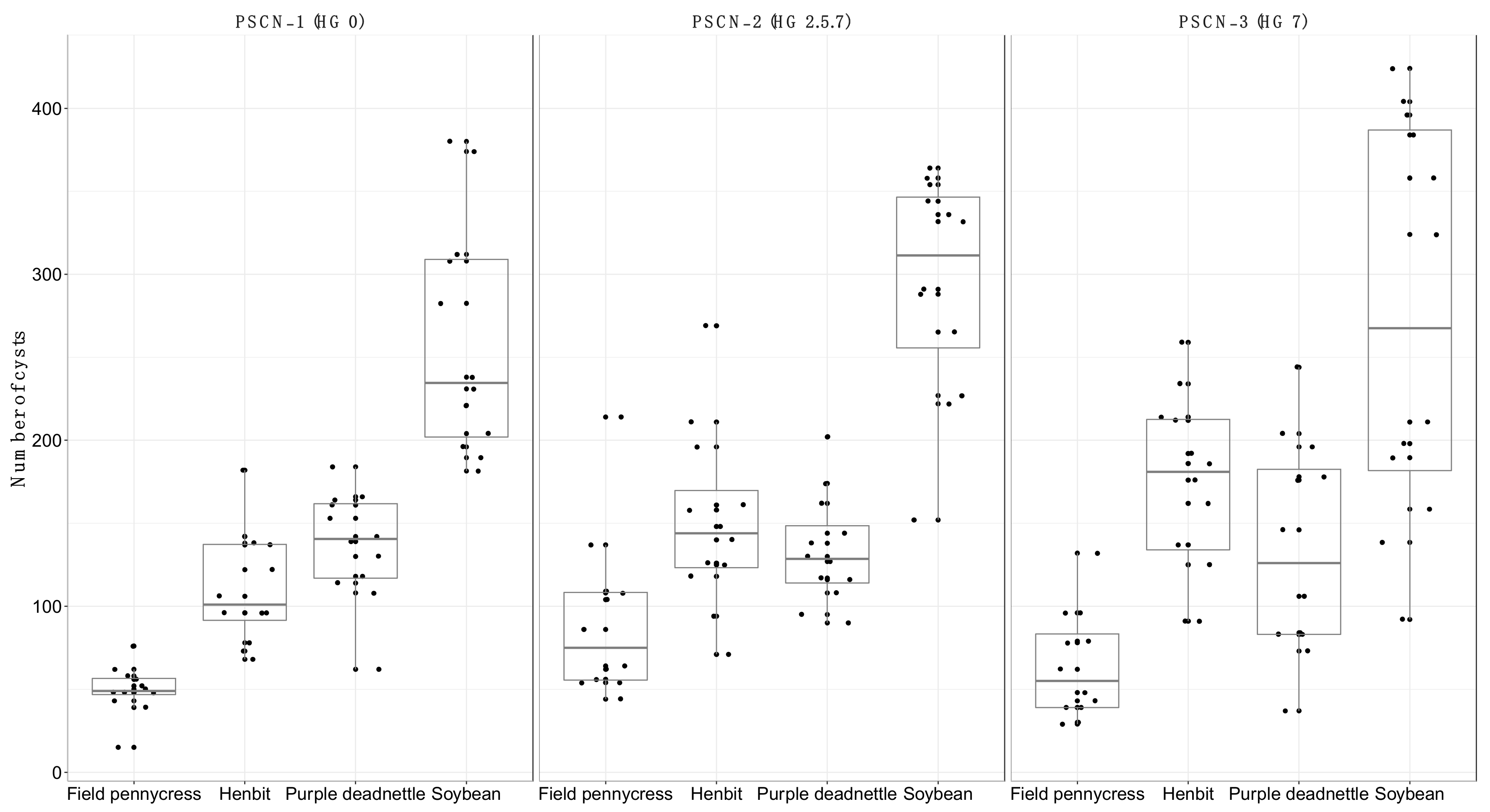 Agronomy 12 02027 g001