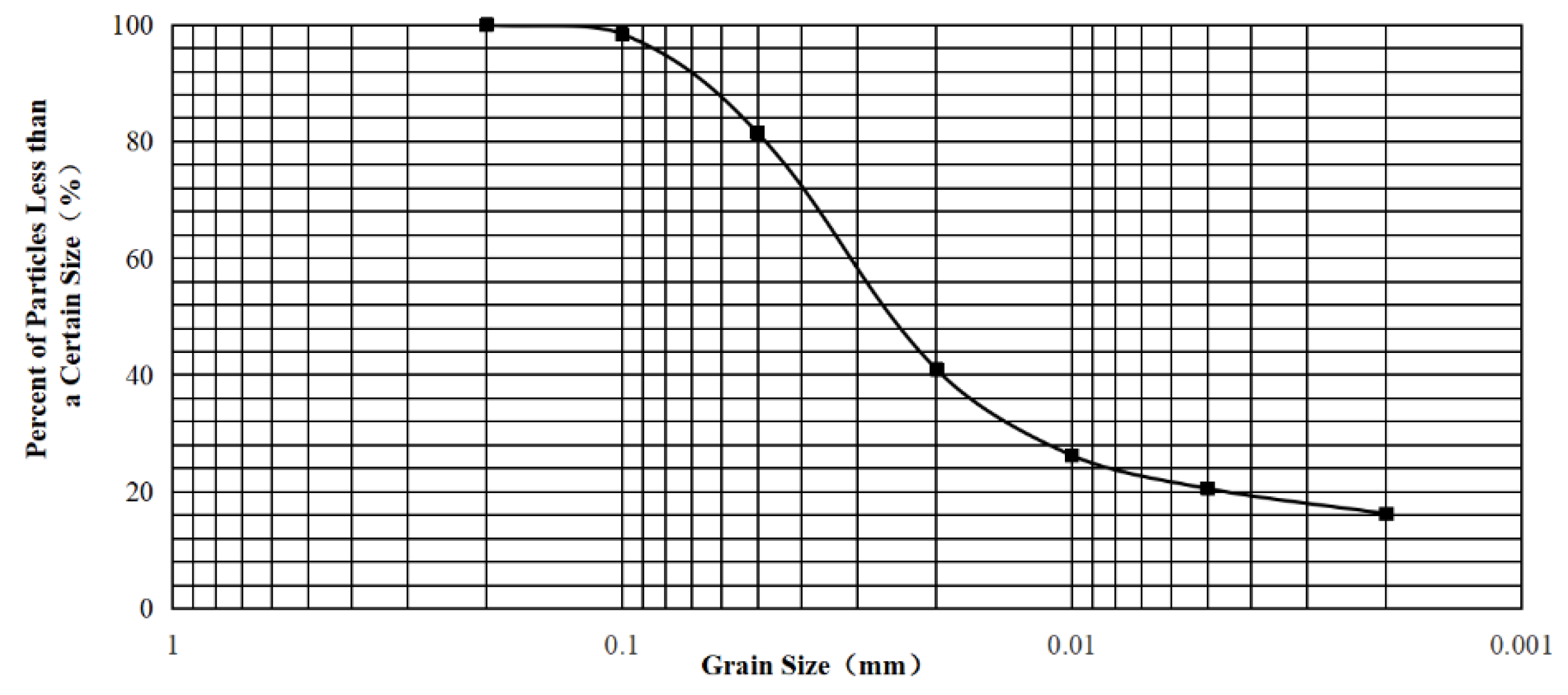 Agronomy 12 02029 g001 550