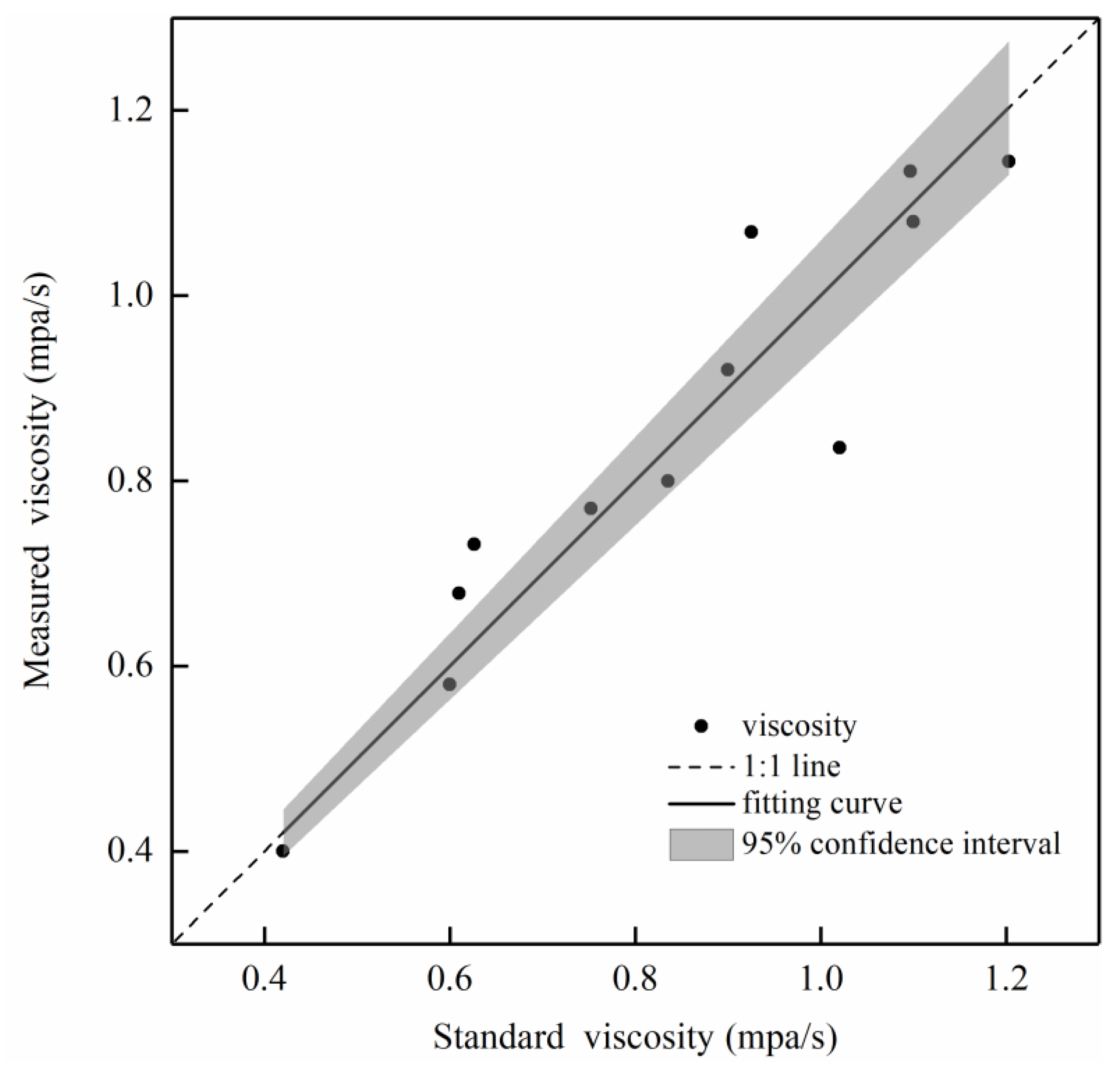 Agronomy 12 02029 g003 550