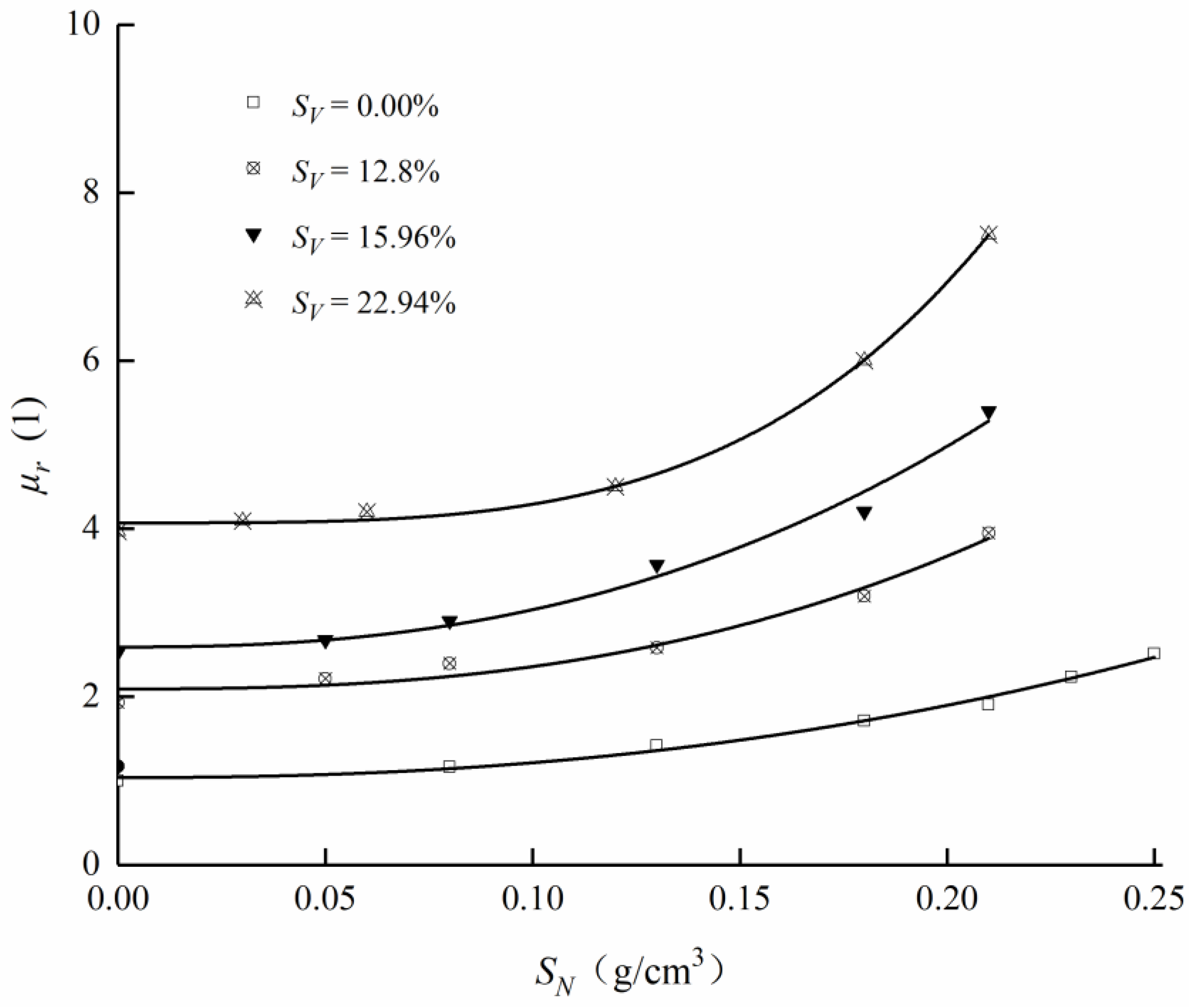 Agronomy 12 02029 g004 550