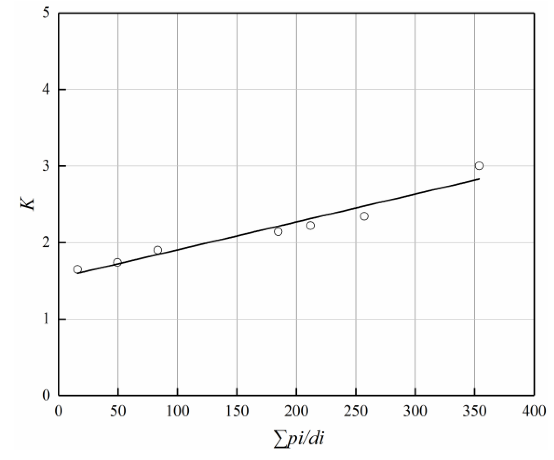Agronomy 12 02029 g006 550