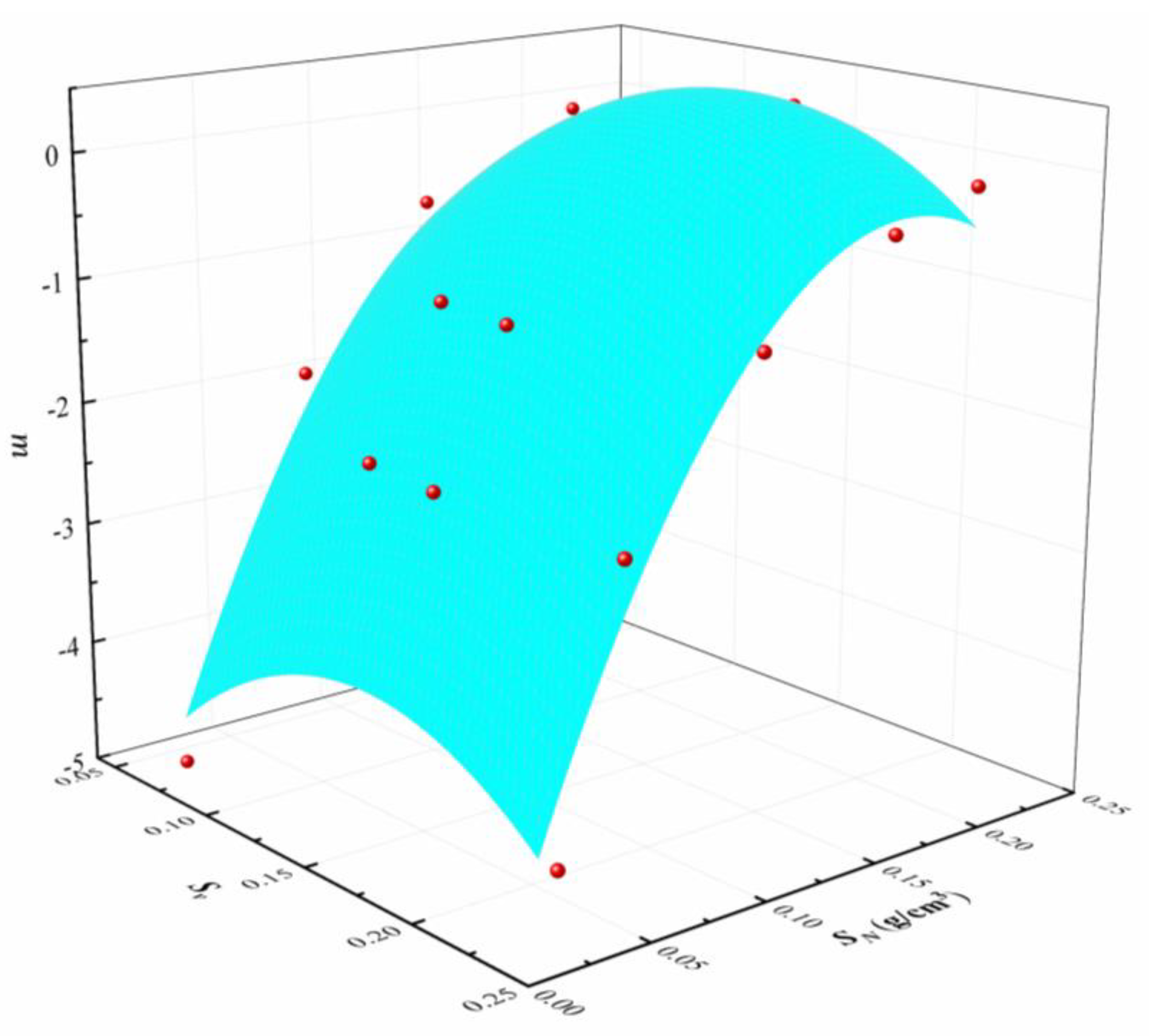 Agronomy 12 02029 g008 550