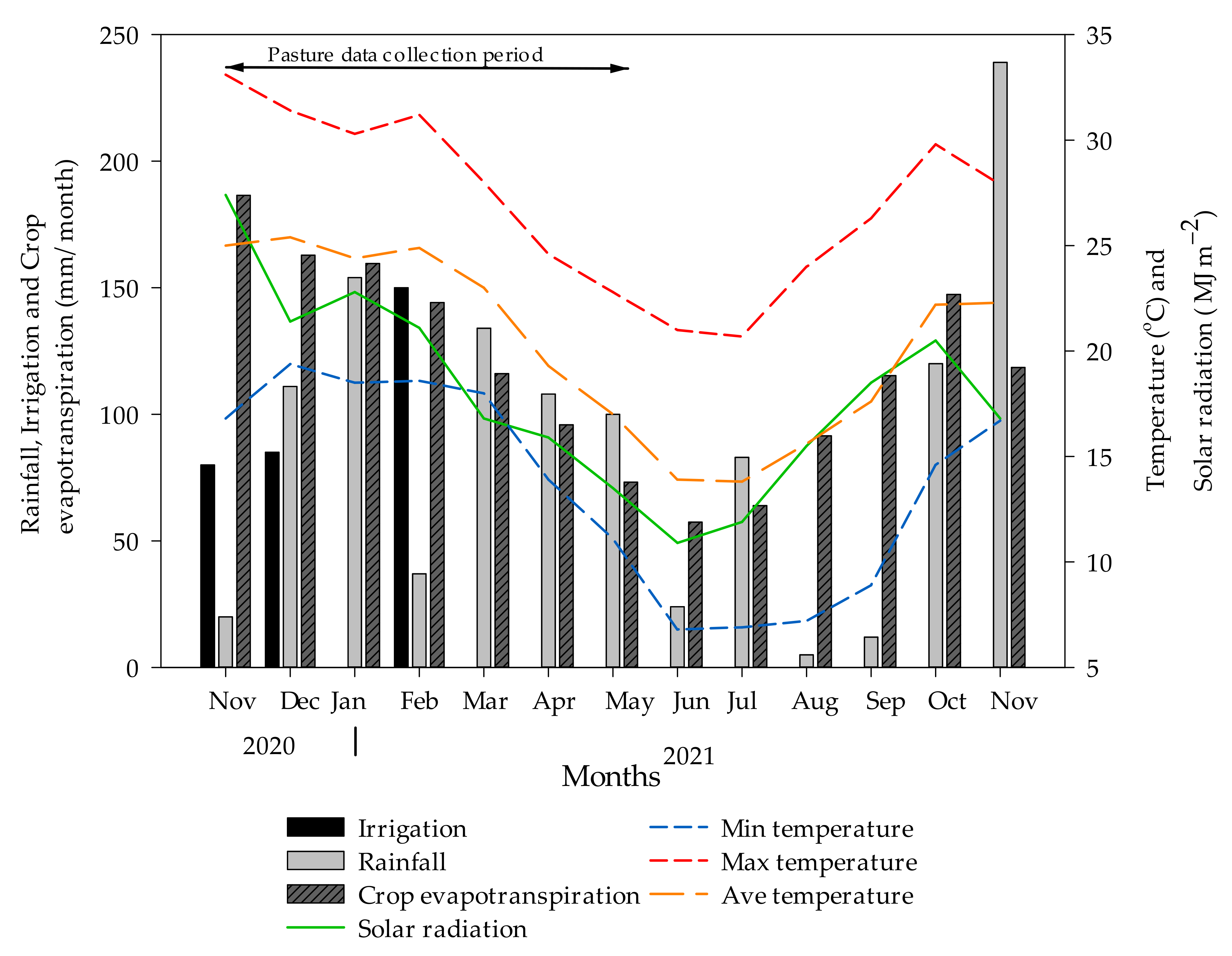 Agronomy 12 02032 g001